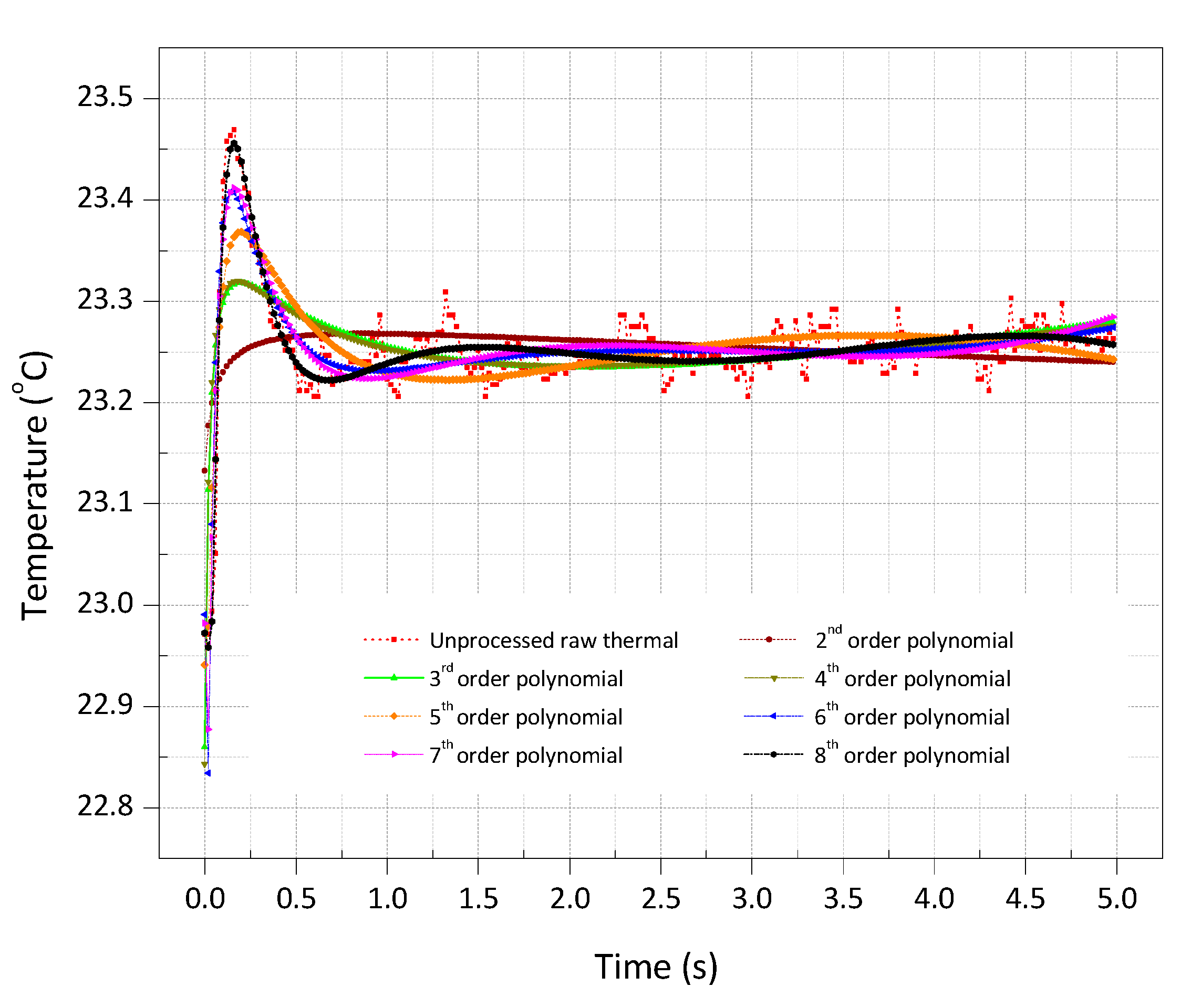 Sensors 20 06015 g008 Sensors 20 06015 g008