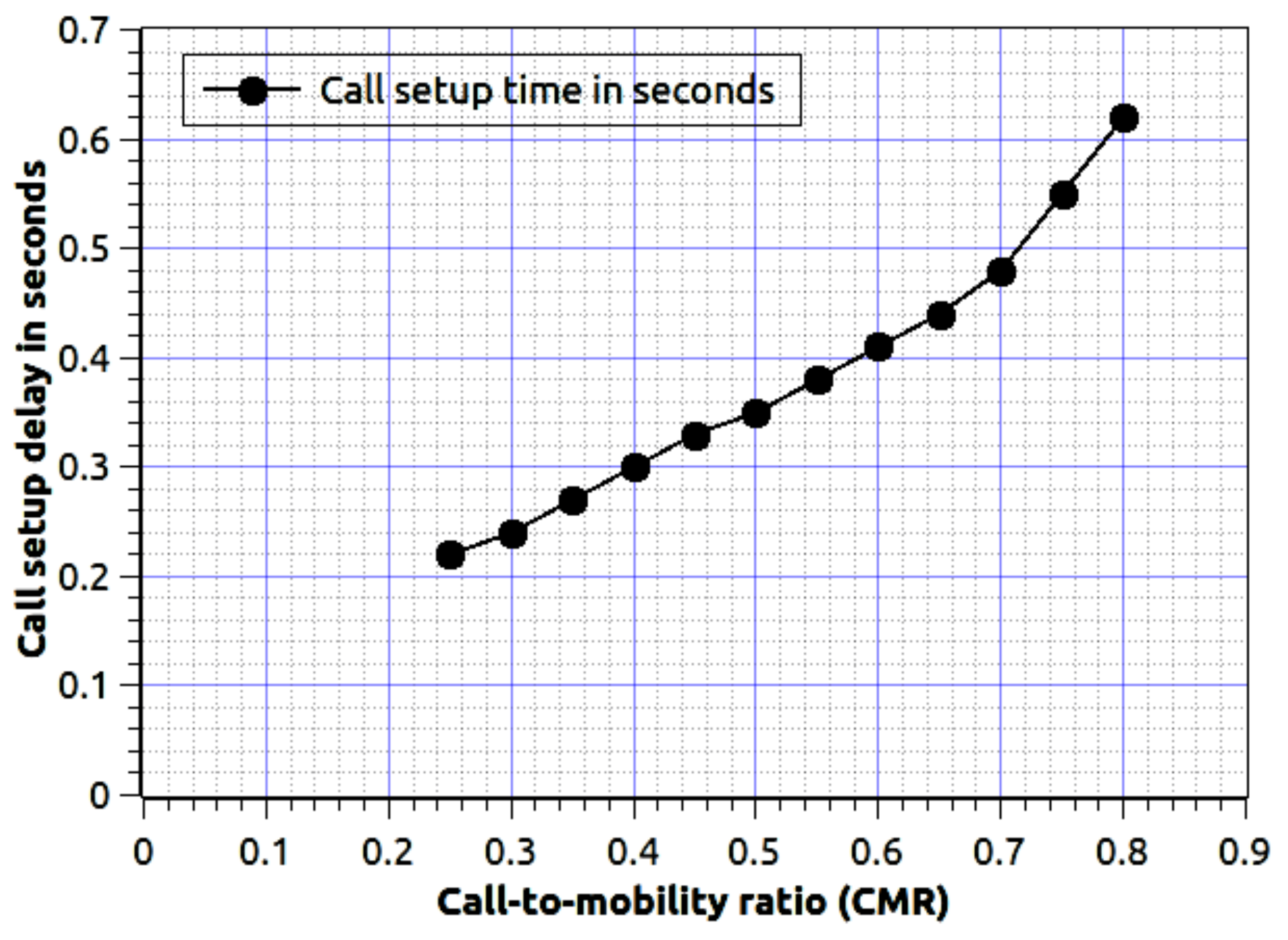 Sensors 20 06017 g008