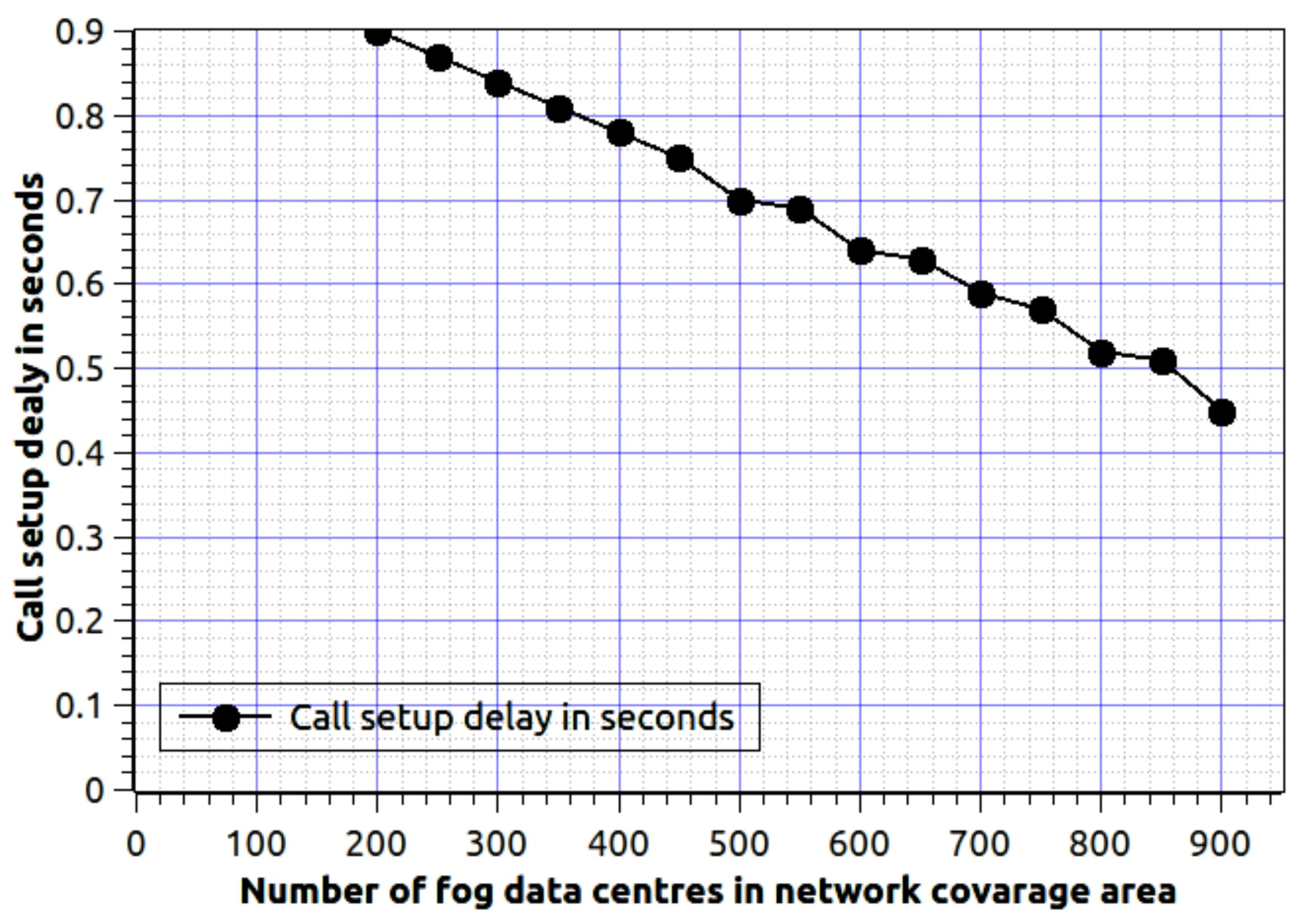 Sensors 20 06017 g009