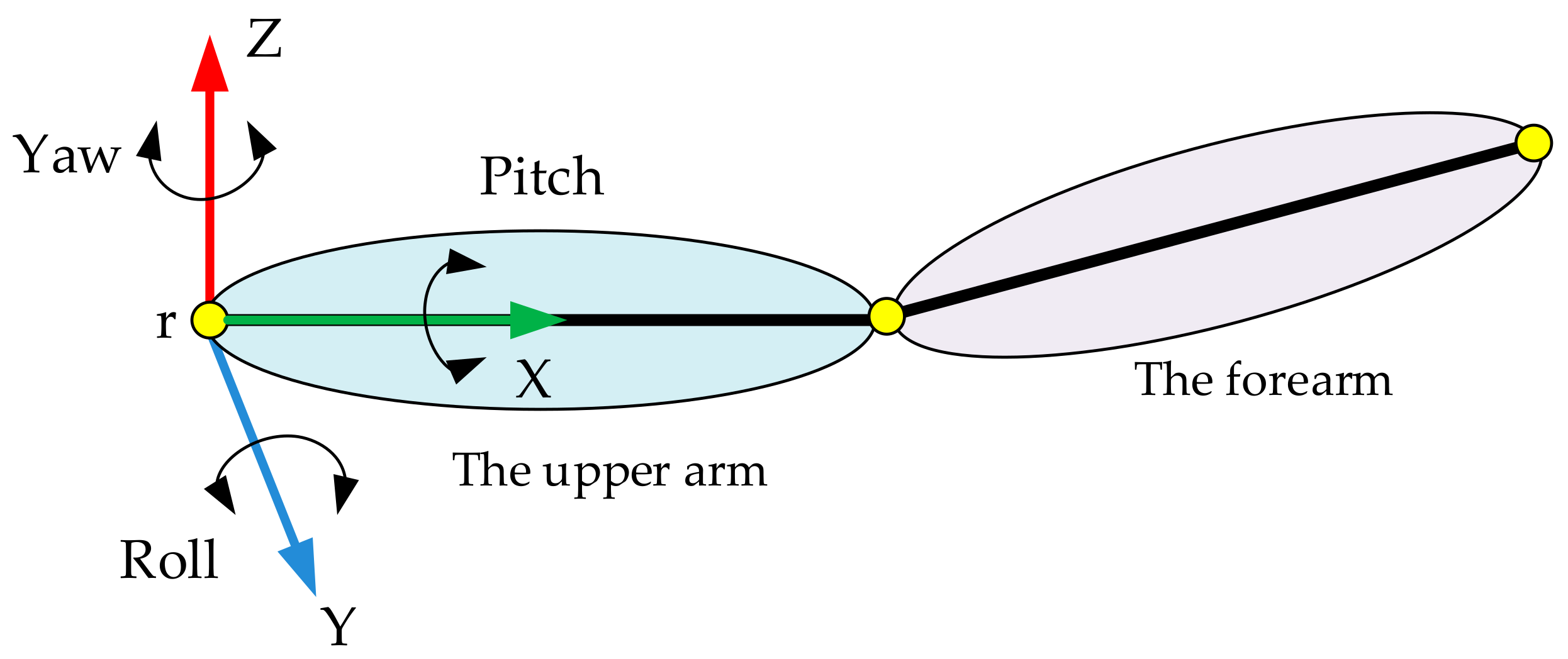 Sensors Free FullText A New QuaternionBased Kalman Filter for
