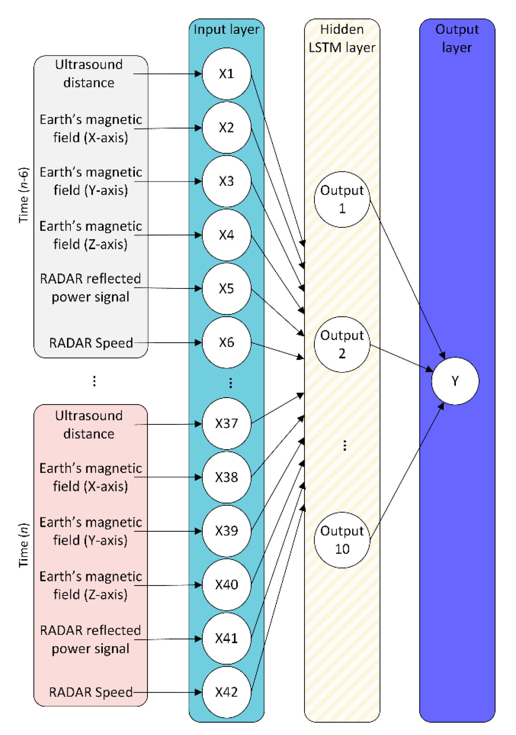Sensors 20 06019 g003