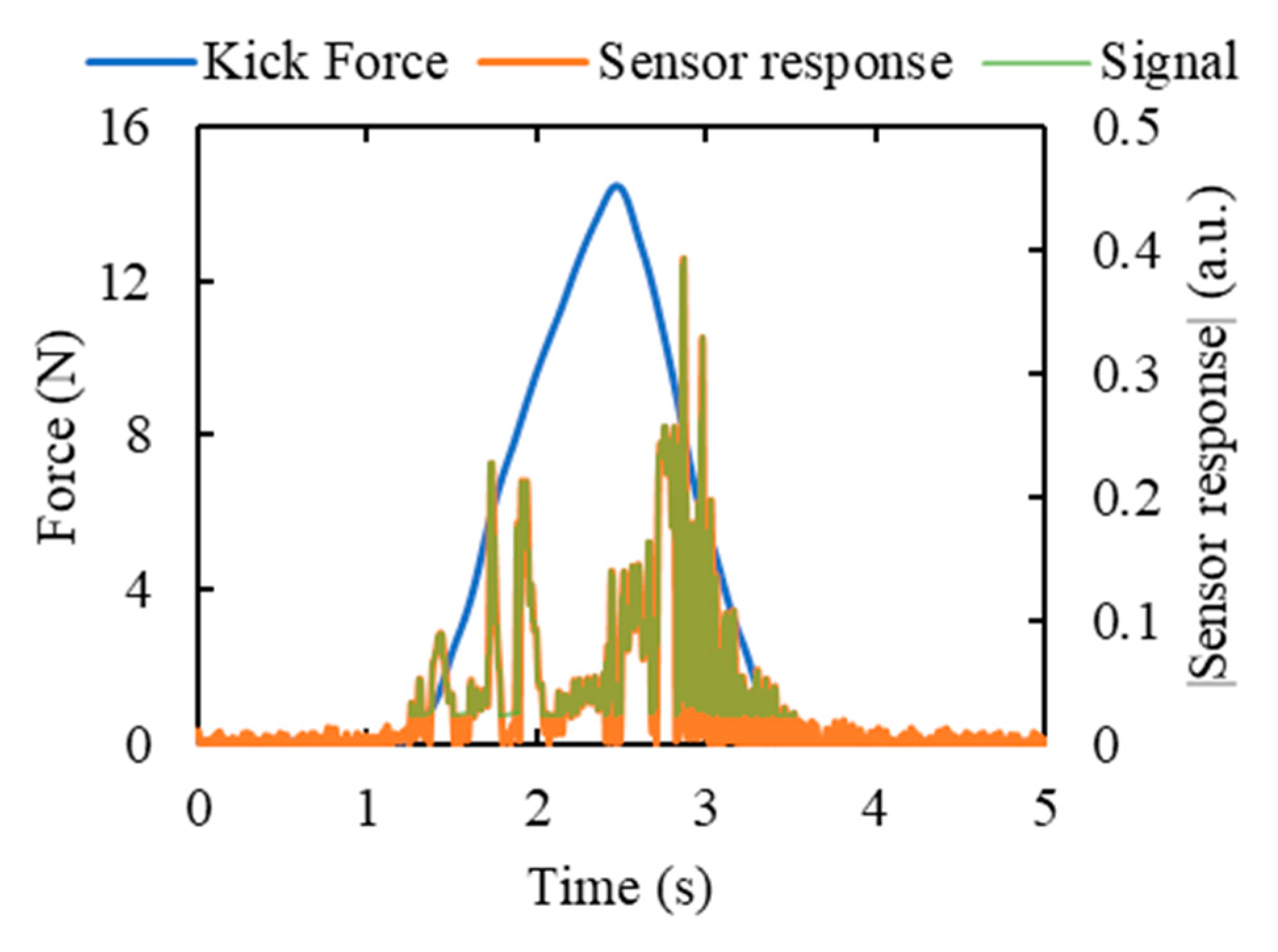 Sensors 20 06020 g010 Sensors 20 06020 g010