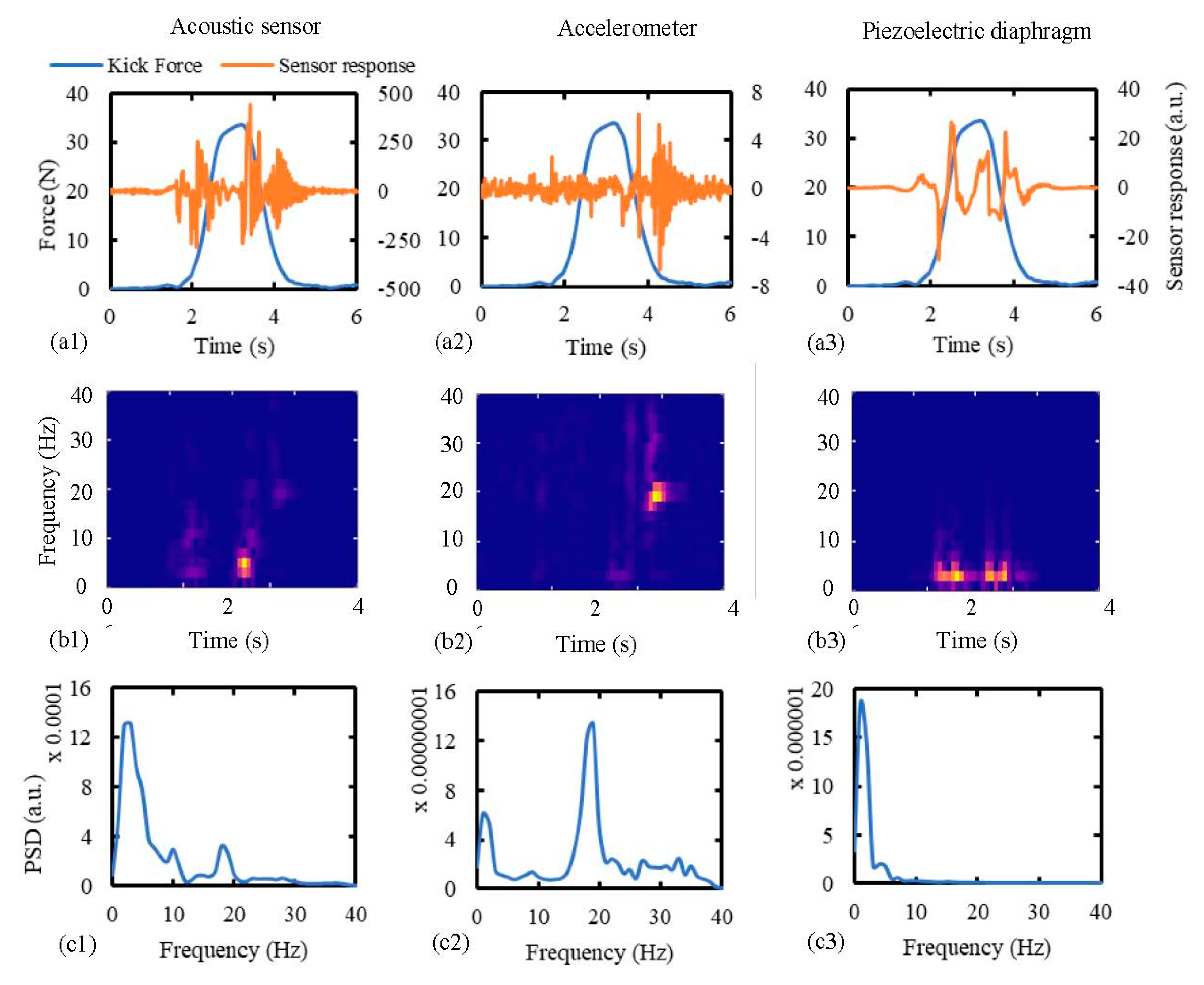 Sensors 20 06020 g011 Sensors 20 06020 g011