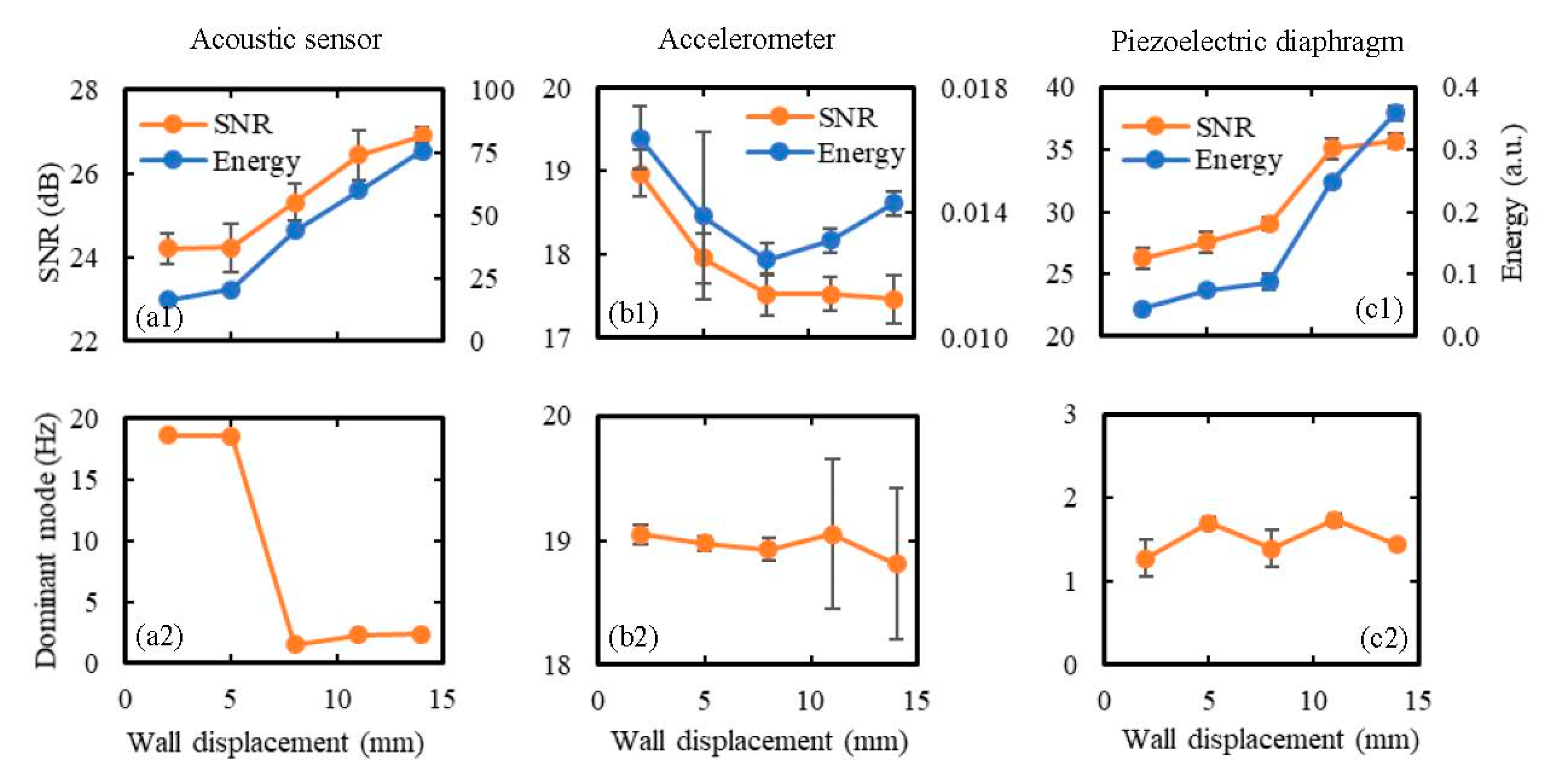 Sensors 20 06020 g012 Sensors 20 06020 g012