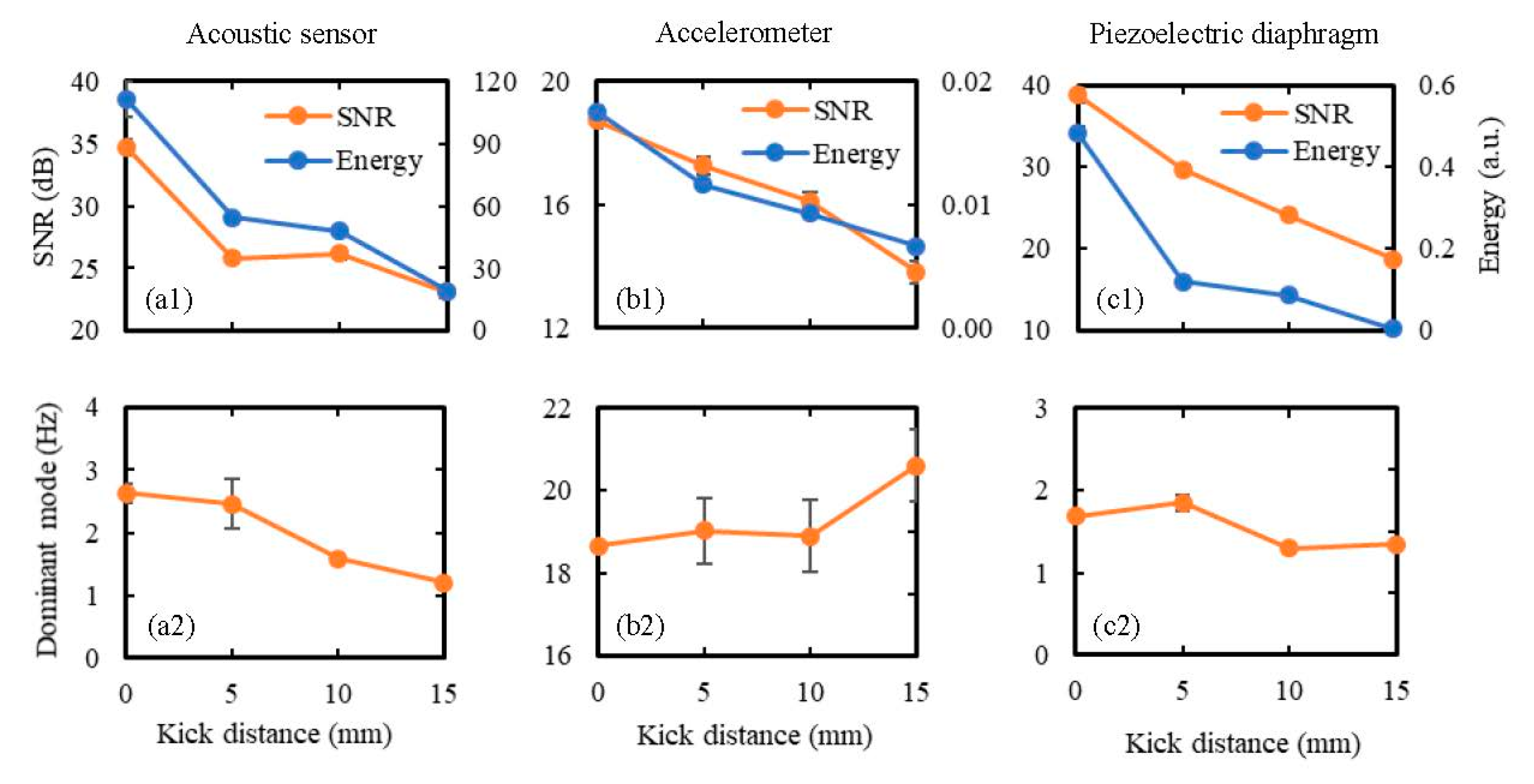 Sensors 20 06020 g013 Sensors 20 06020 g013