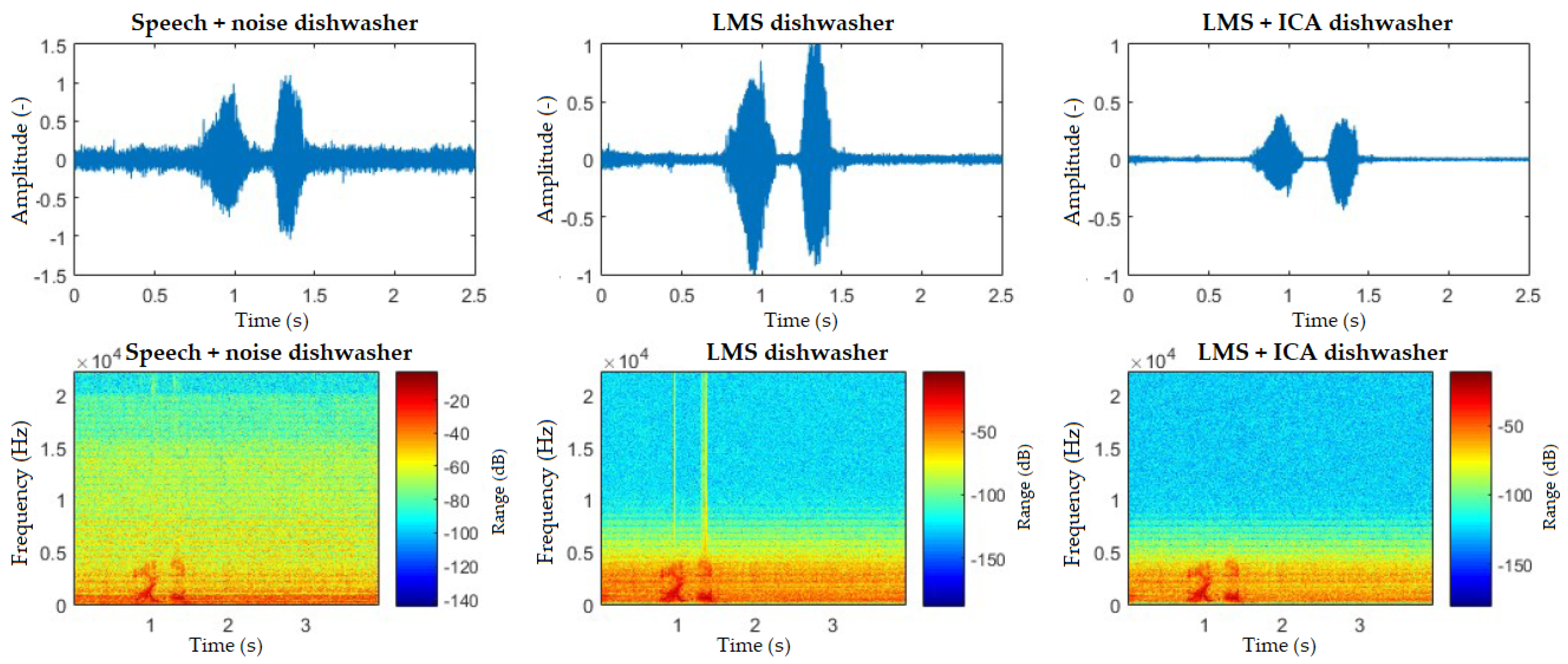 Sensors 20 06022 g013 Sensors 20 06022 g013