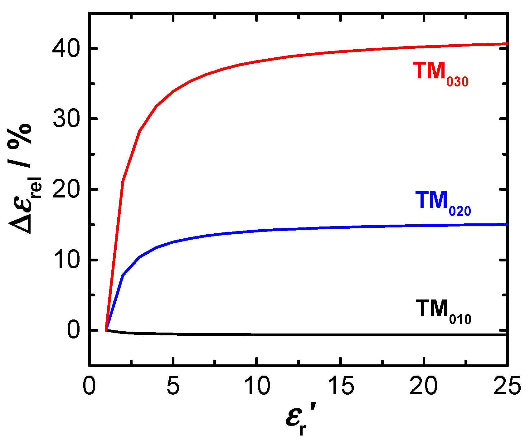 Sensors 20 06024 g003 Sensors 20 06024 g003
