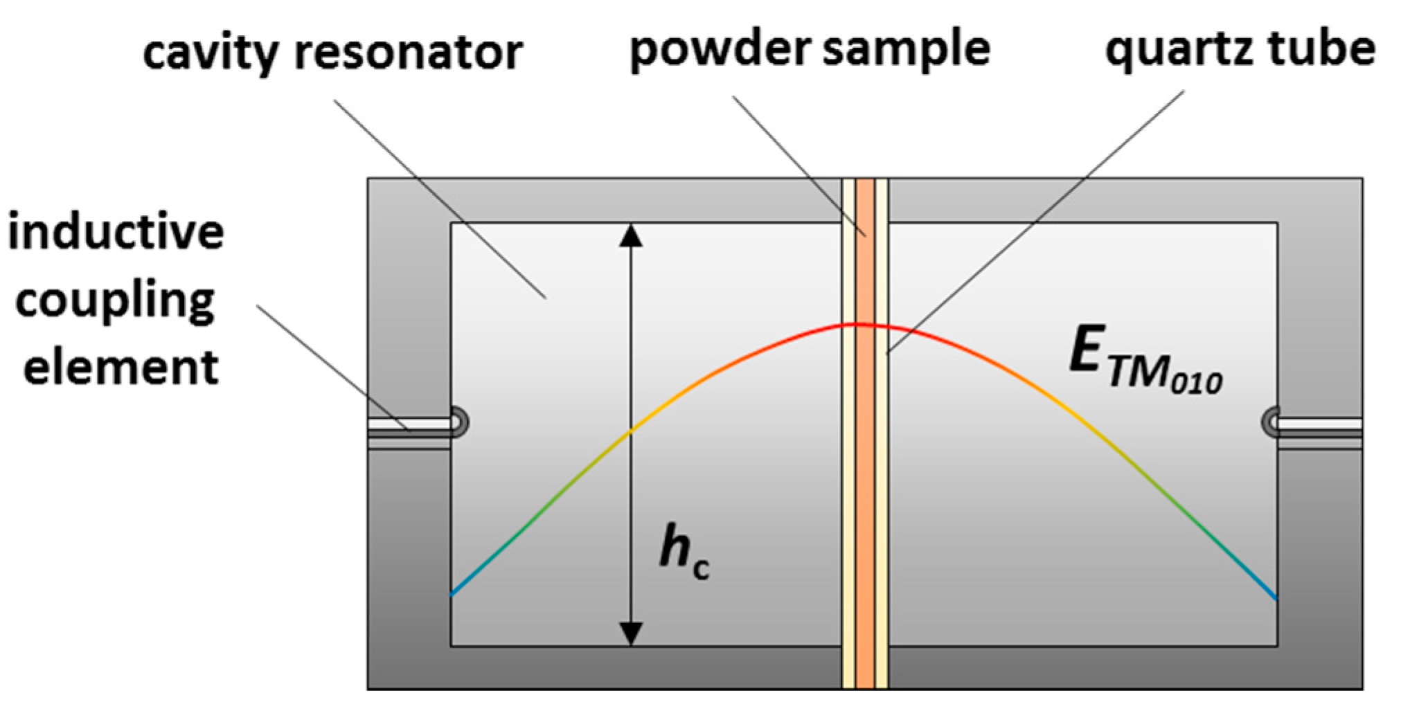 Sensors 20 06024 g006 Sensors 20 06024 g006