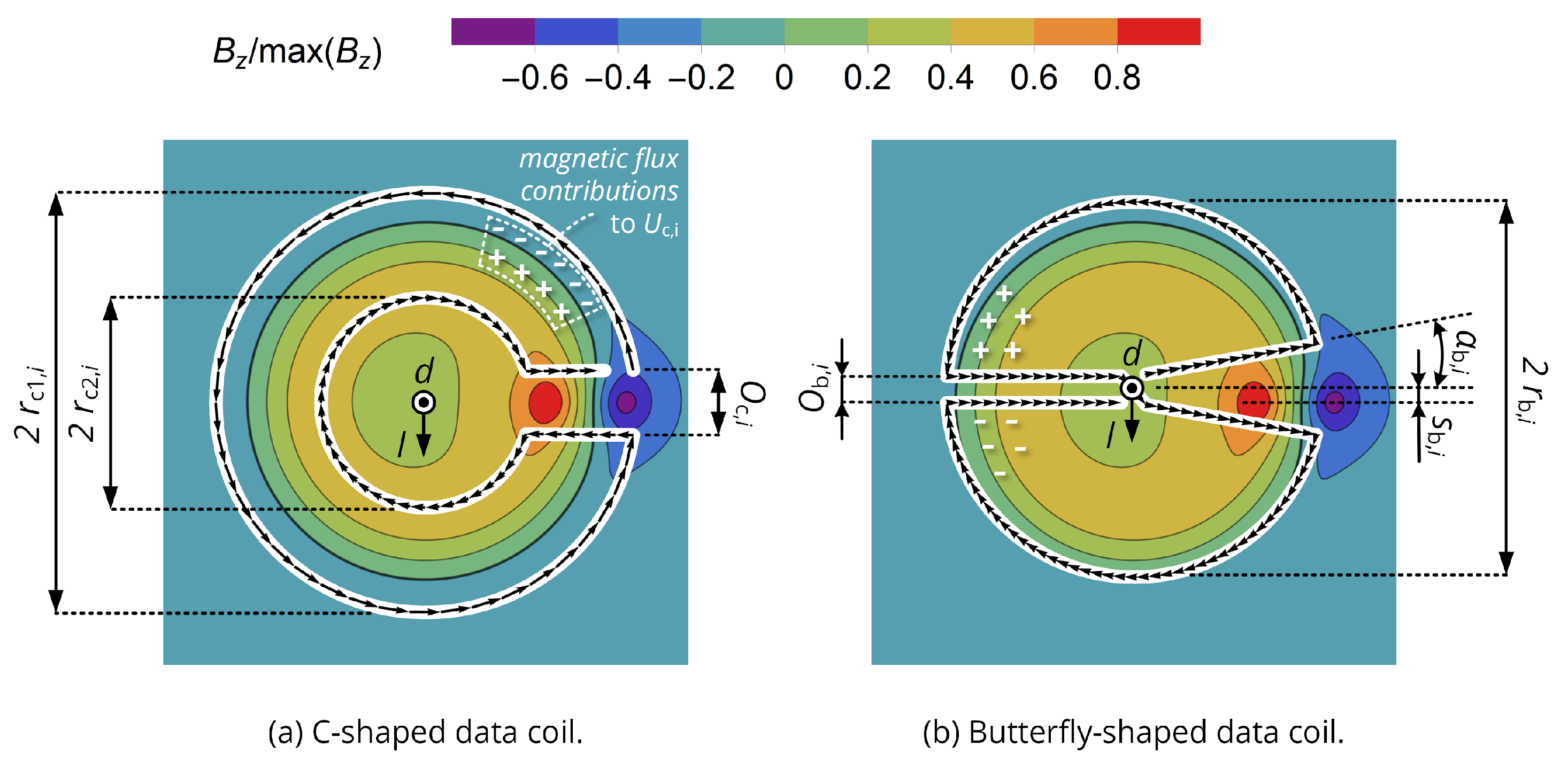 Sensors 20 06025 g003 Sensors 20 06025 g003