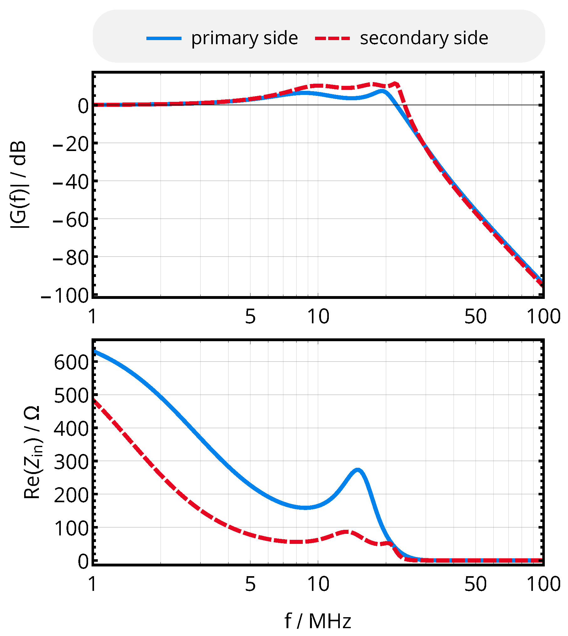 Sensors 20 06025 g008 Sensors 20 06025 g008
