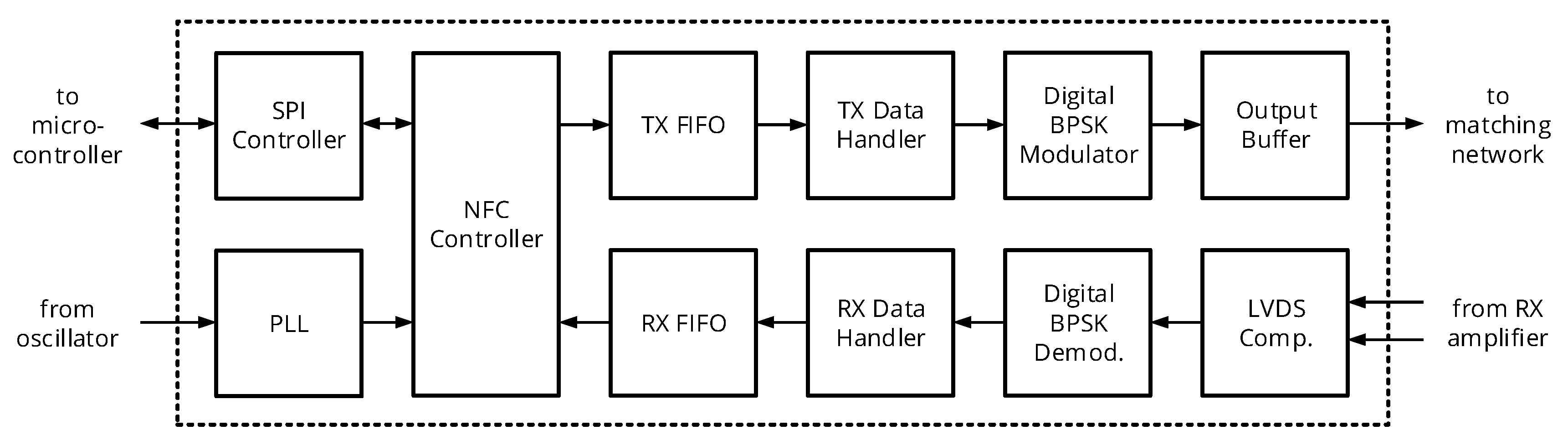Sensors 20 06025 g009 Sensors 20 06025 g009