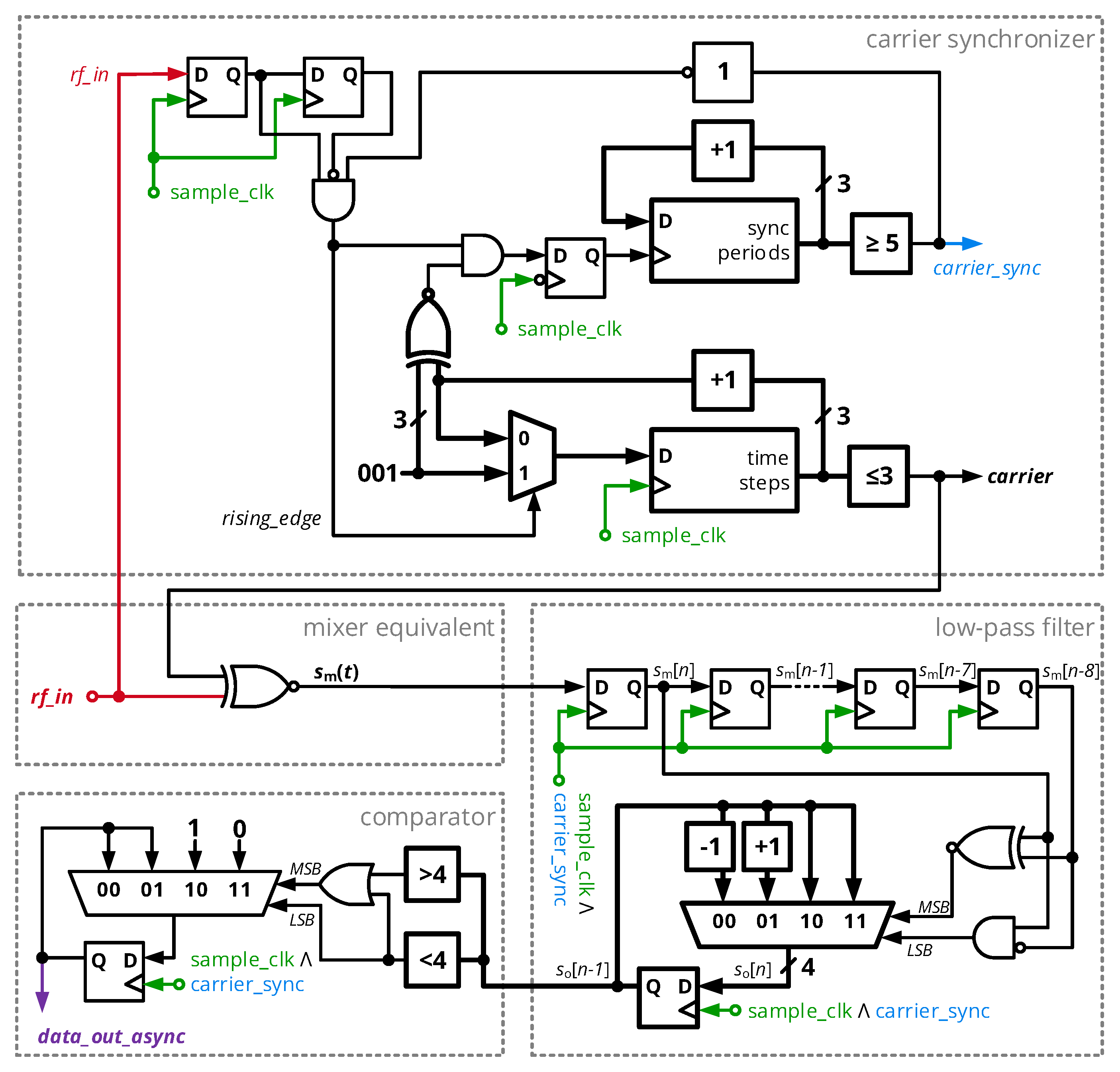 Sensors 20 06025 g012 Sensors 20 06025 g012