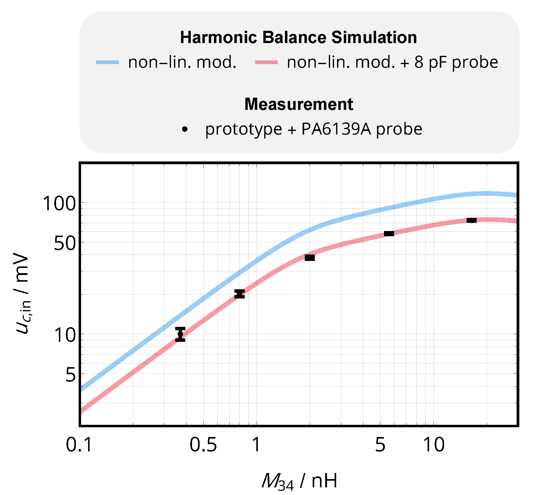 Sensors 20 06025 g019 Sensors 20 06025 g019