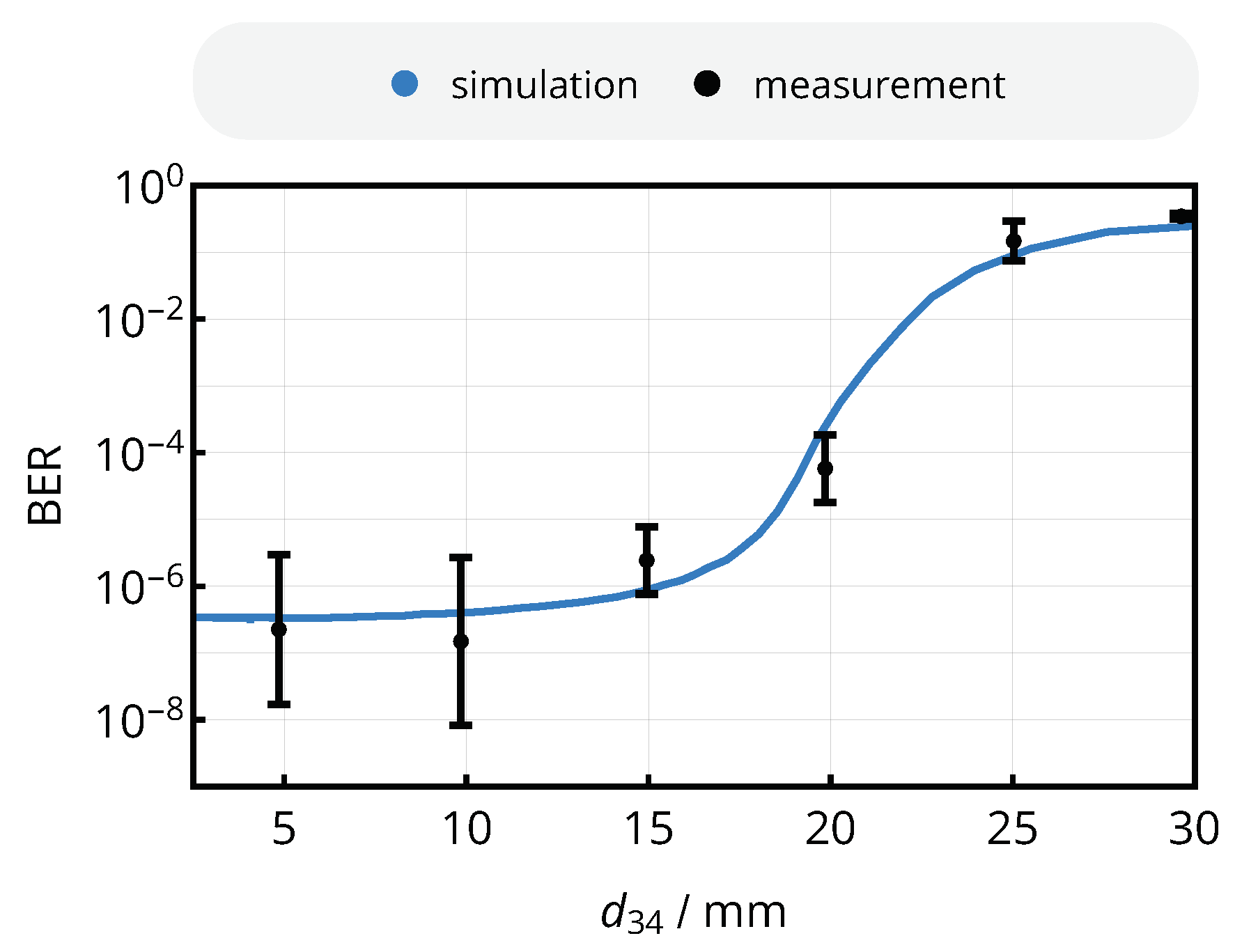 Sensors 20 06025 g022 Sensors 20 06025 g022