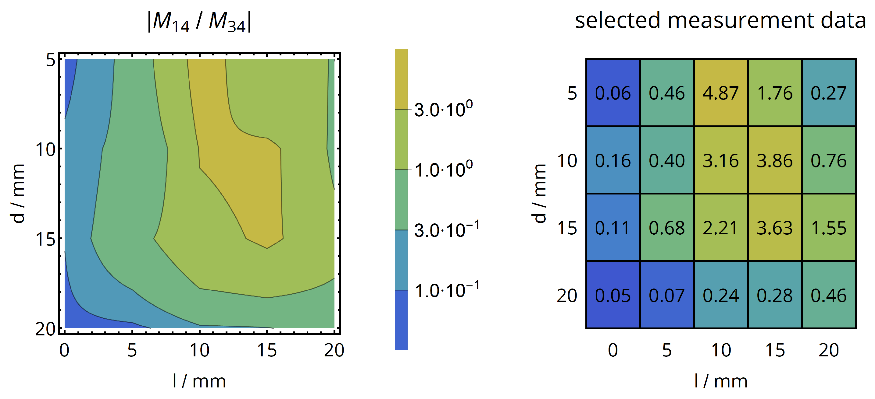 Sensors 20 06025 g024 Sensors 20 06025 g024