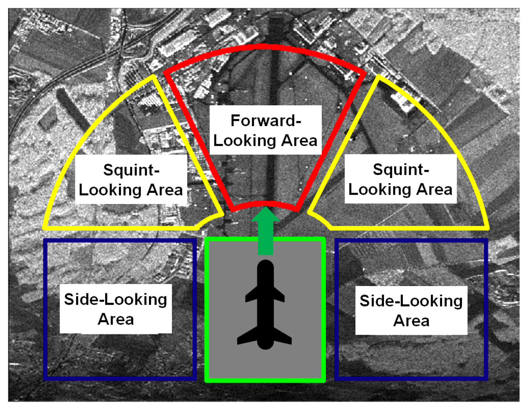 Squinted Airborne Synthetic Aperture Radar Imaging with