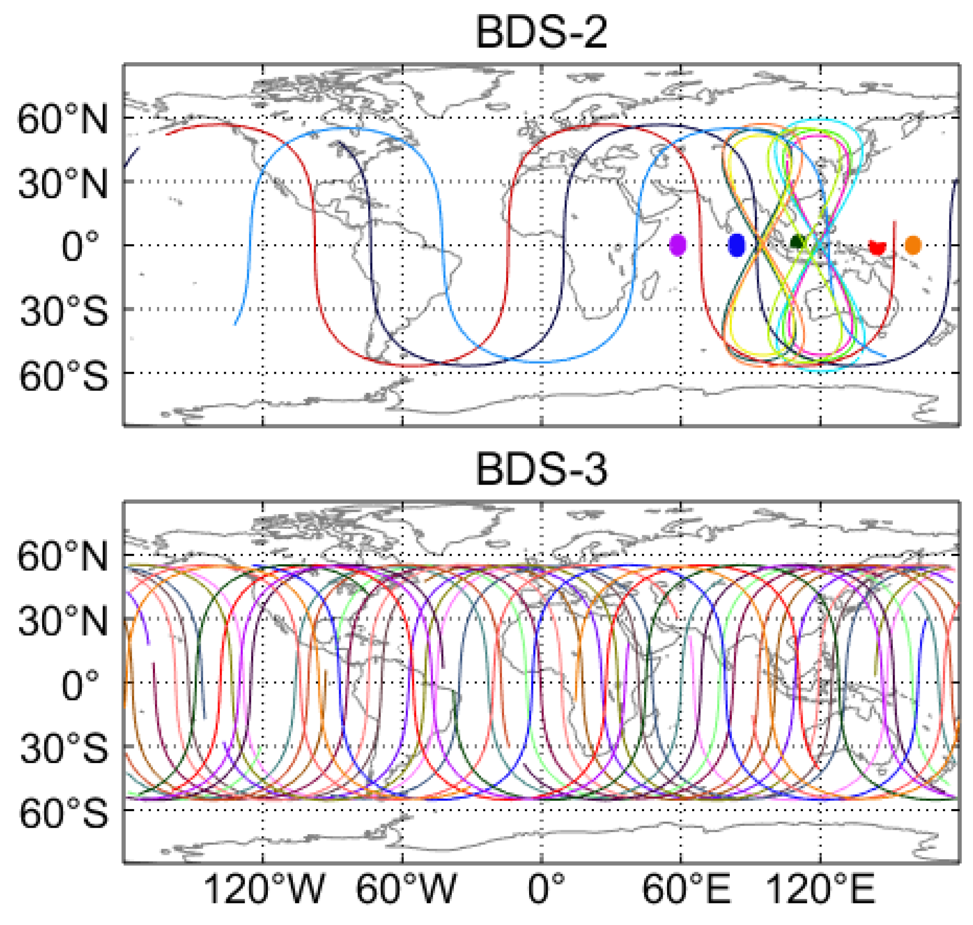 Sensors Free Full Text Performance Evaluation Of Real Time Precise Point Positioning With Both s 3 And s 2 Observations