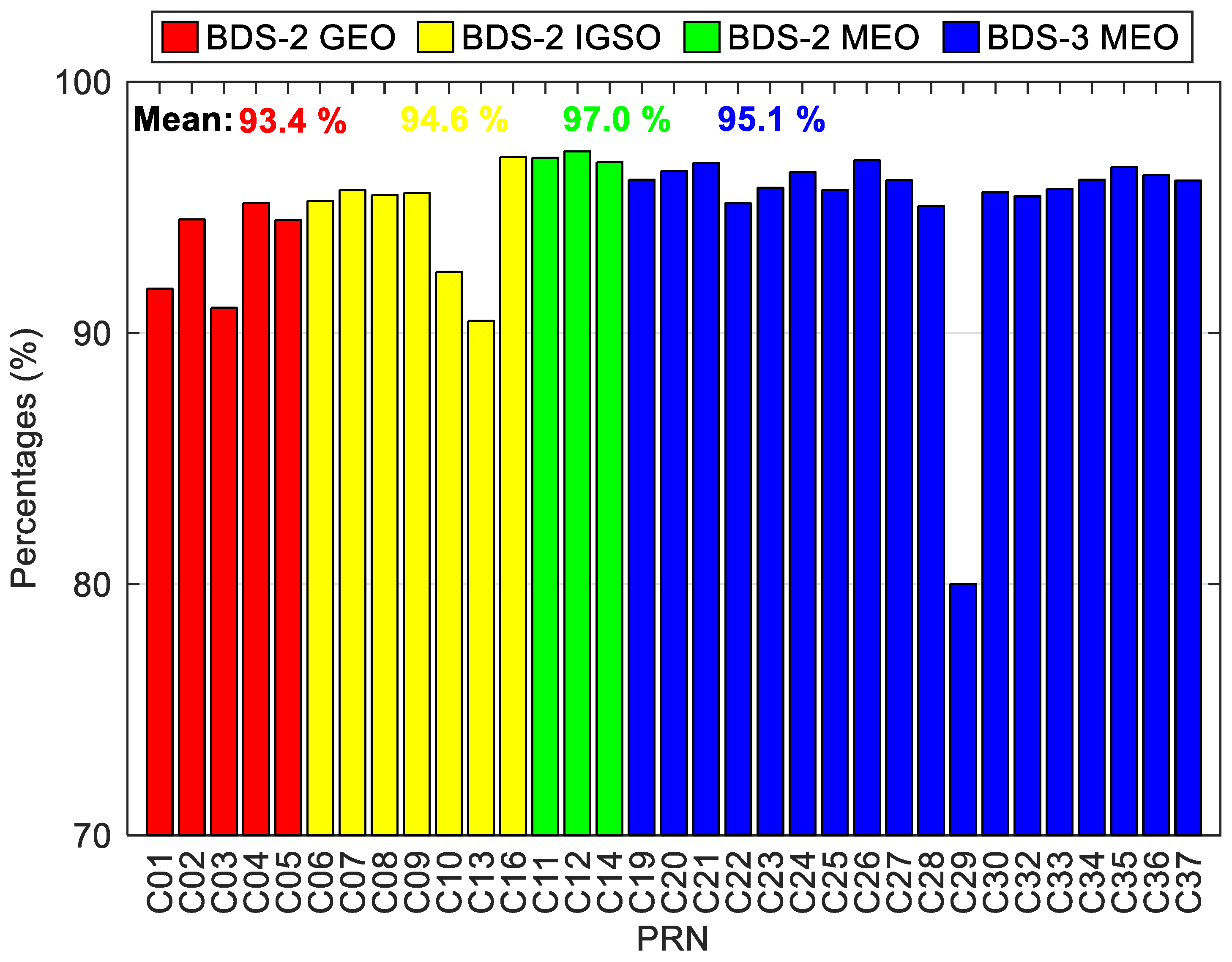 Sensors 20 06027 g007 Sensors 20 06027 g007
