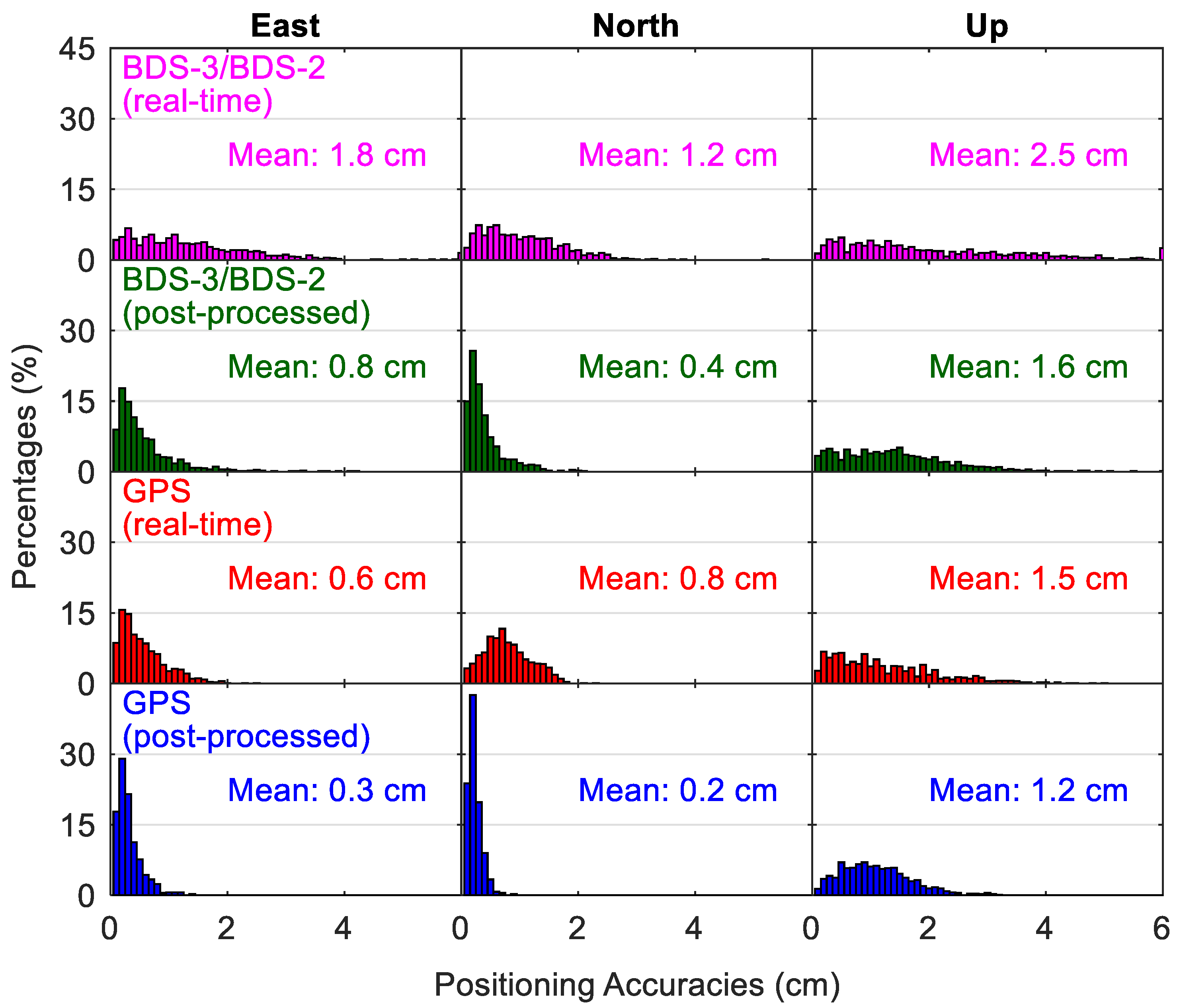 Sensors 20 06027 g014 Sensors 20 06027 g014