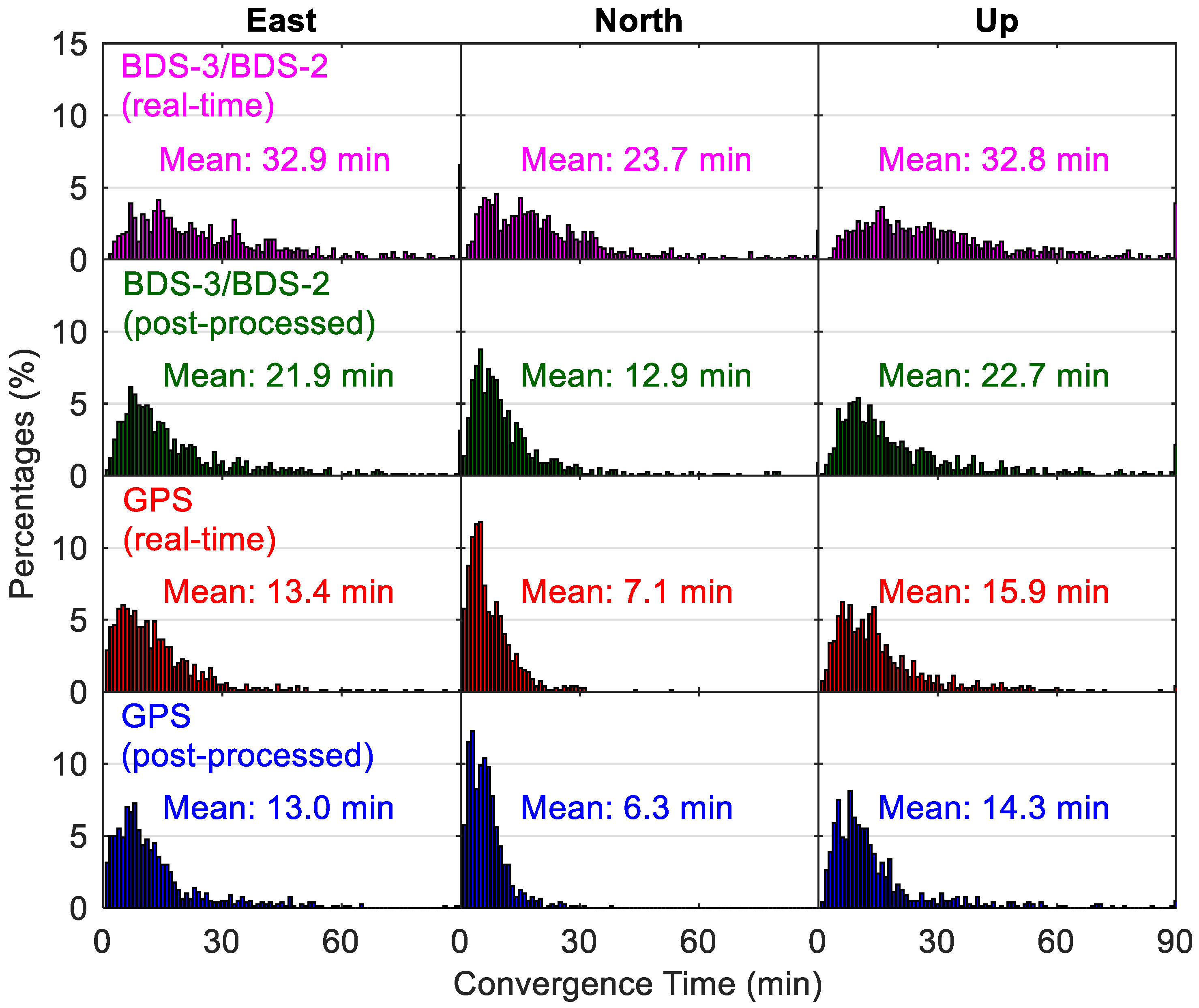 Sensors 20 06027 g015 Sensors 20 06027 g015