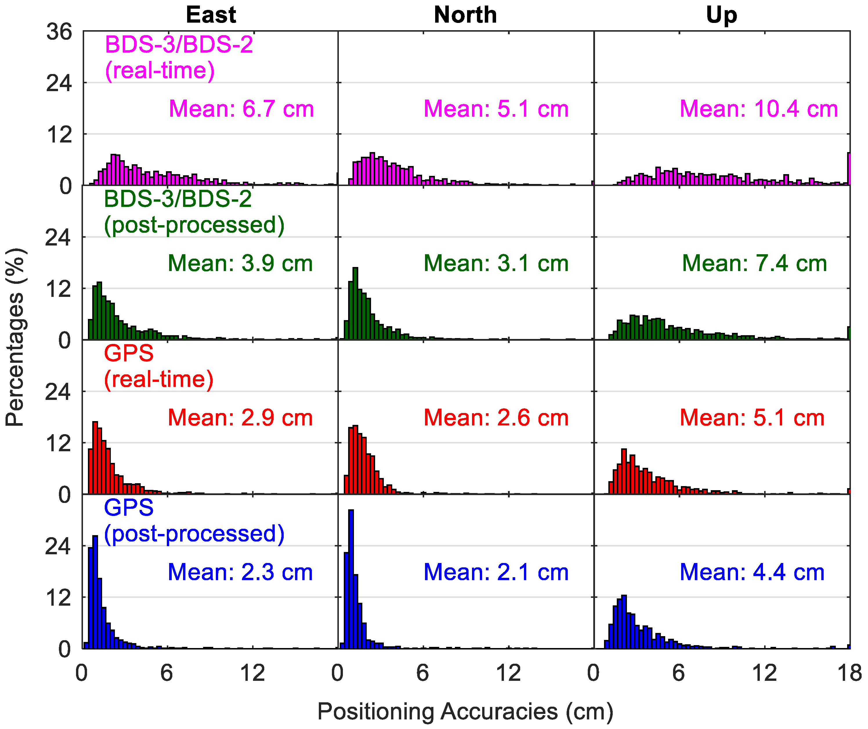 Sensors 20 06027 g016 Sensors 20 06027 g016