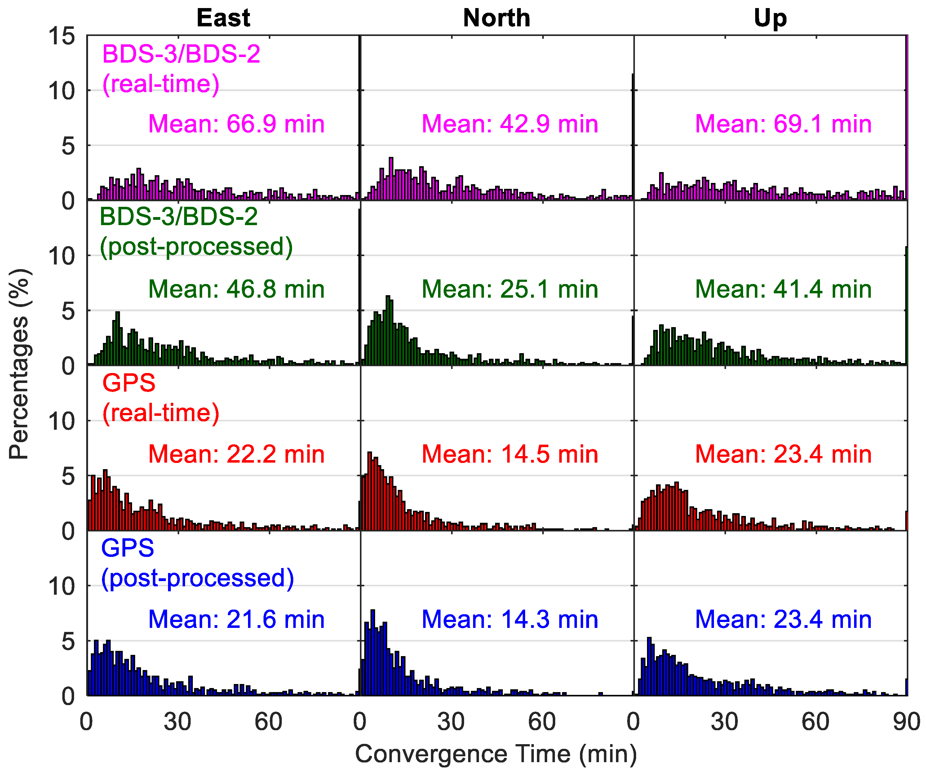 Sensors 20 06027 g017 Sensors 20 06027 g017