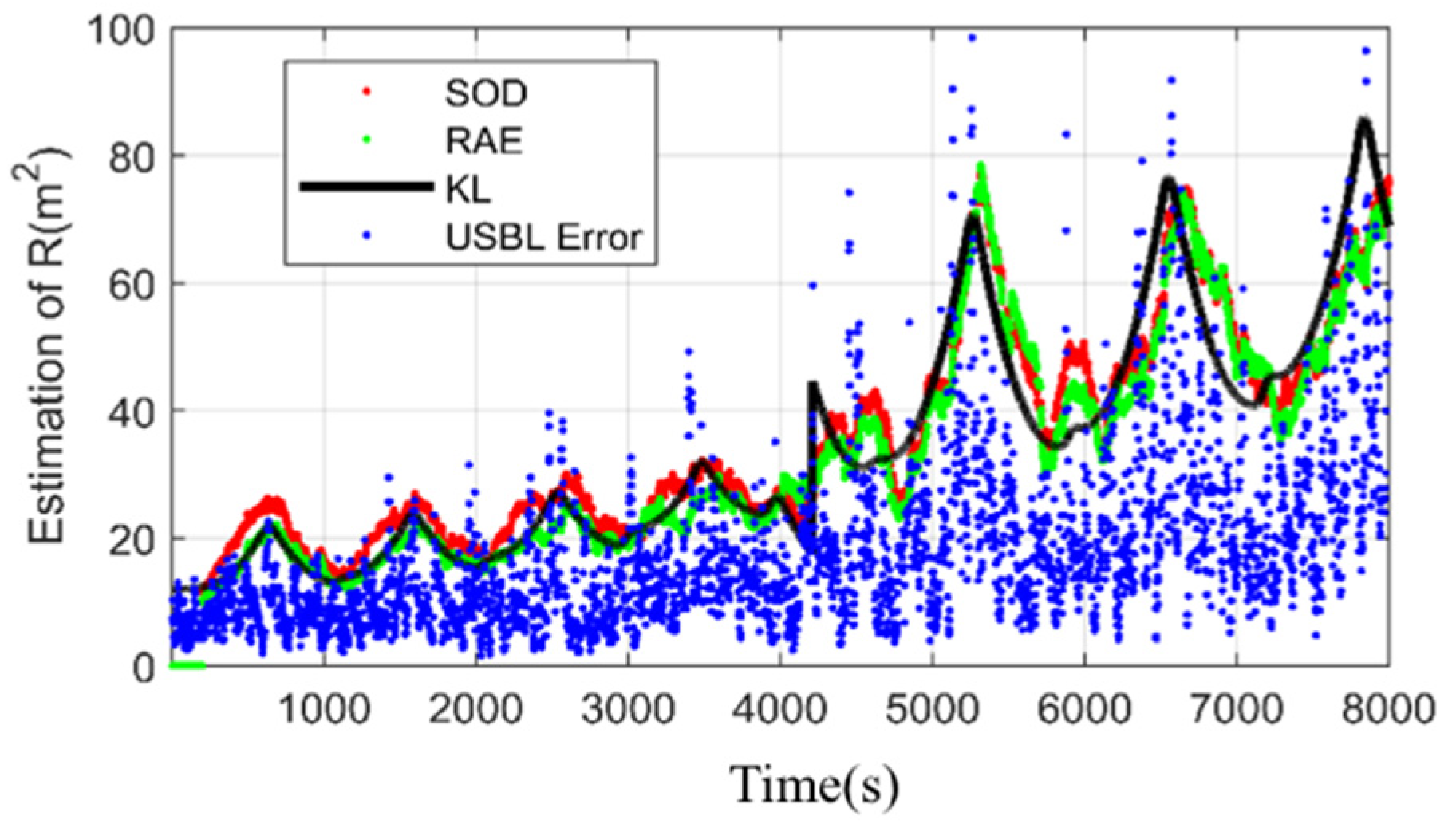 Sensors 20 06029 g006 Sensors 20 06029 g006