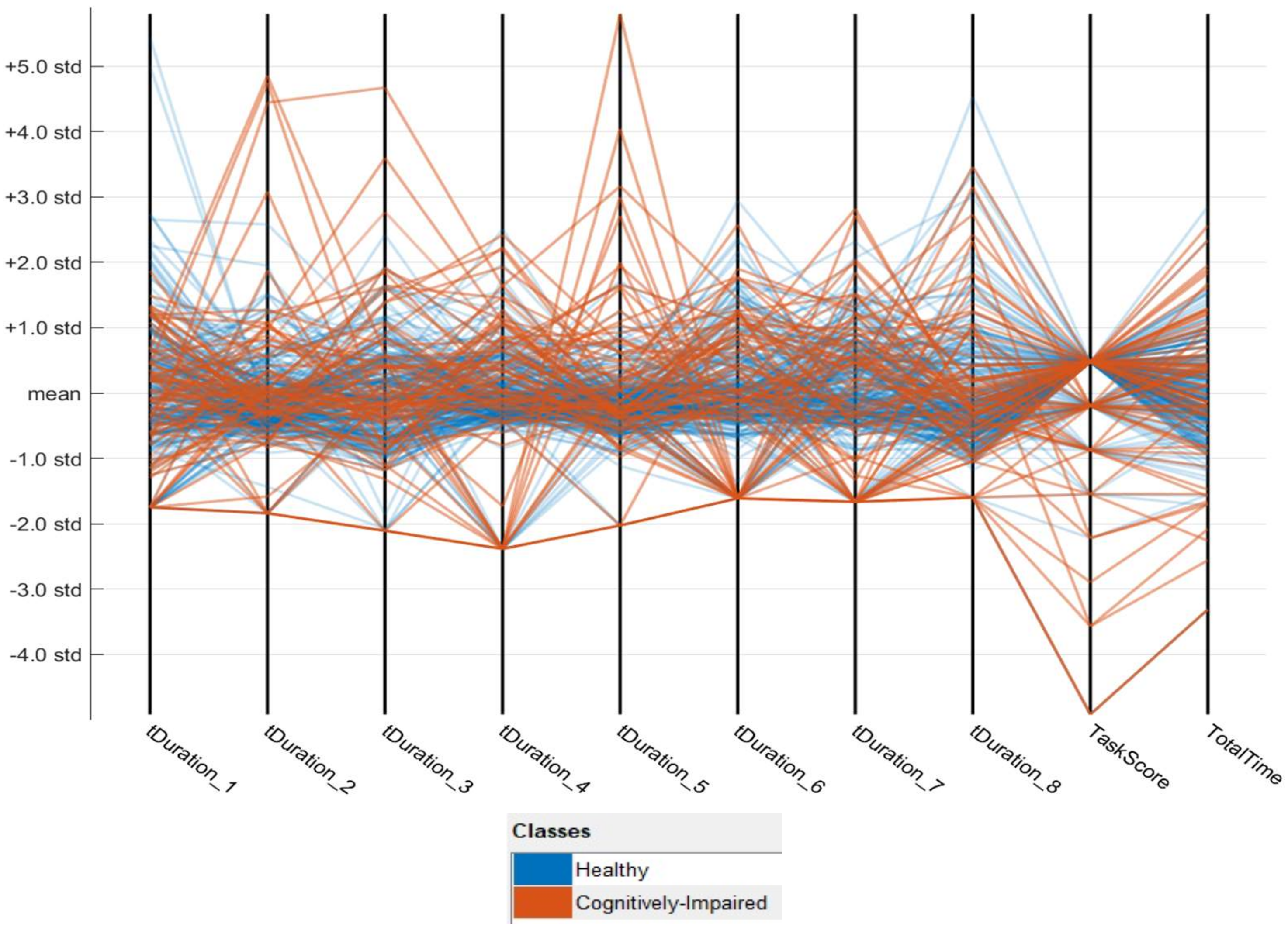 Sensors 20 06031 g005