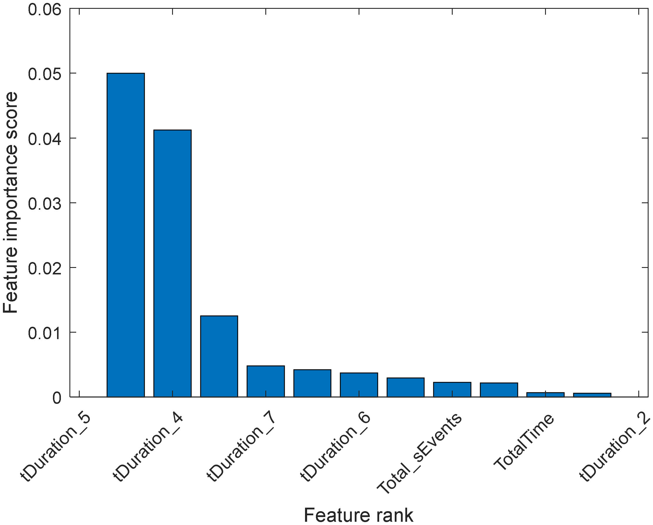 Sensors 20 06031 g008