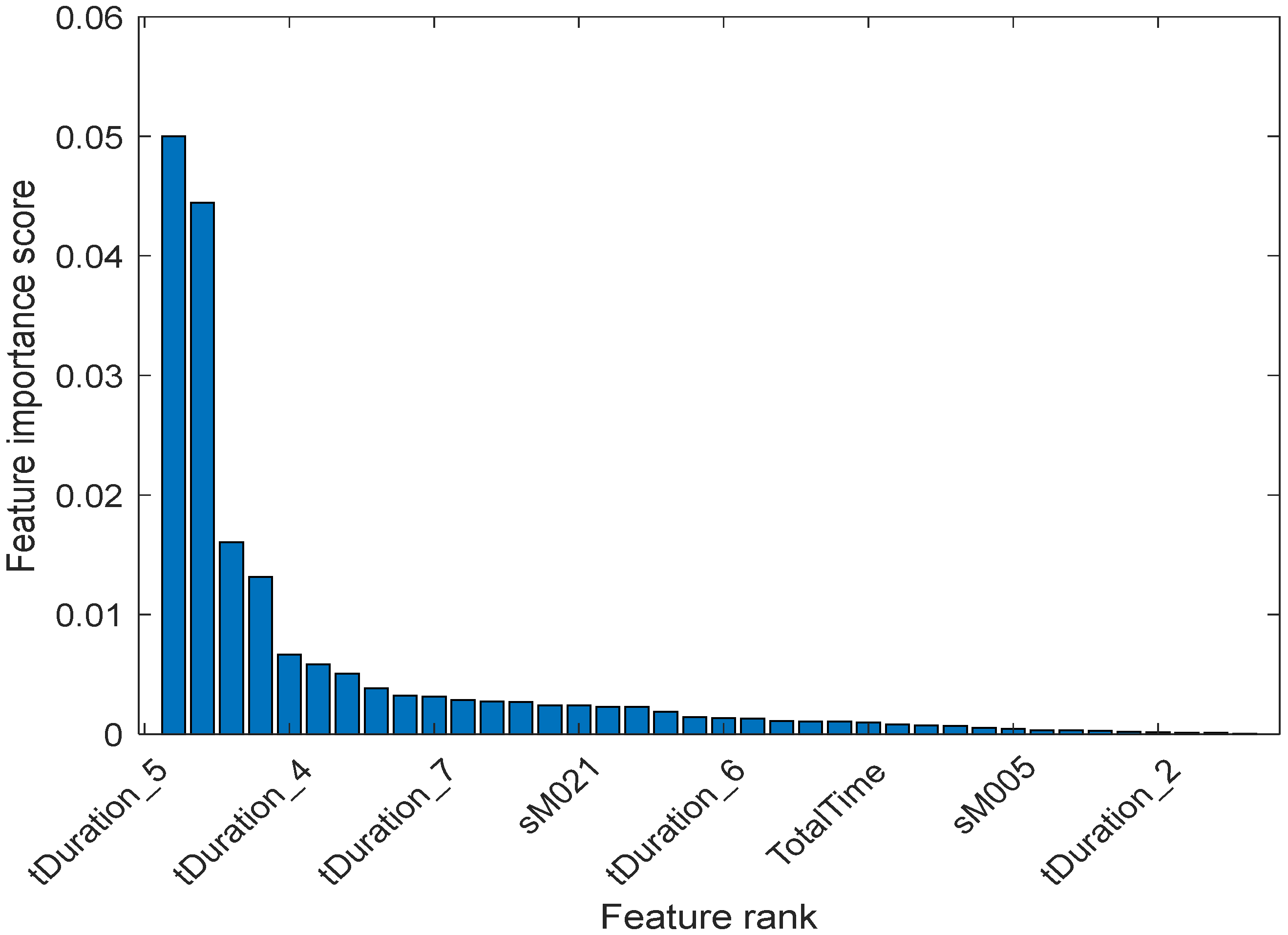 Sensors 20 06031 g009