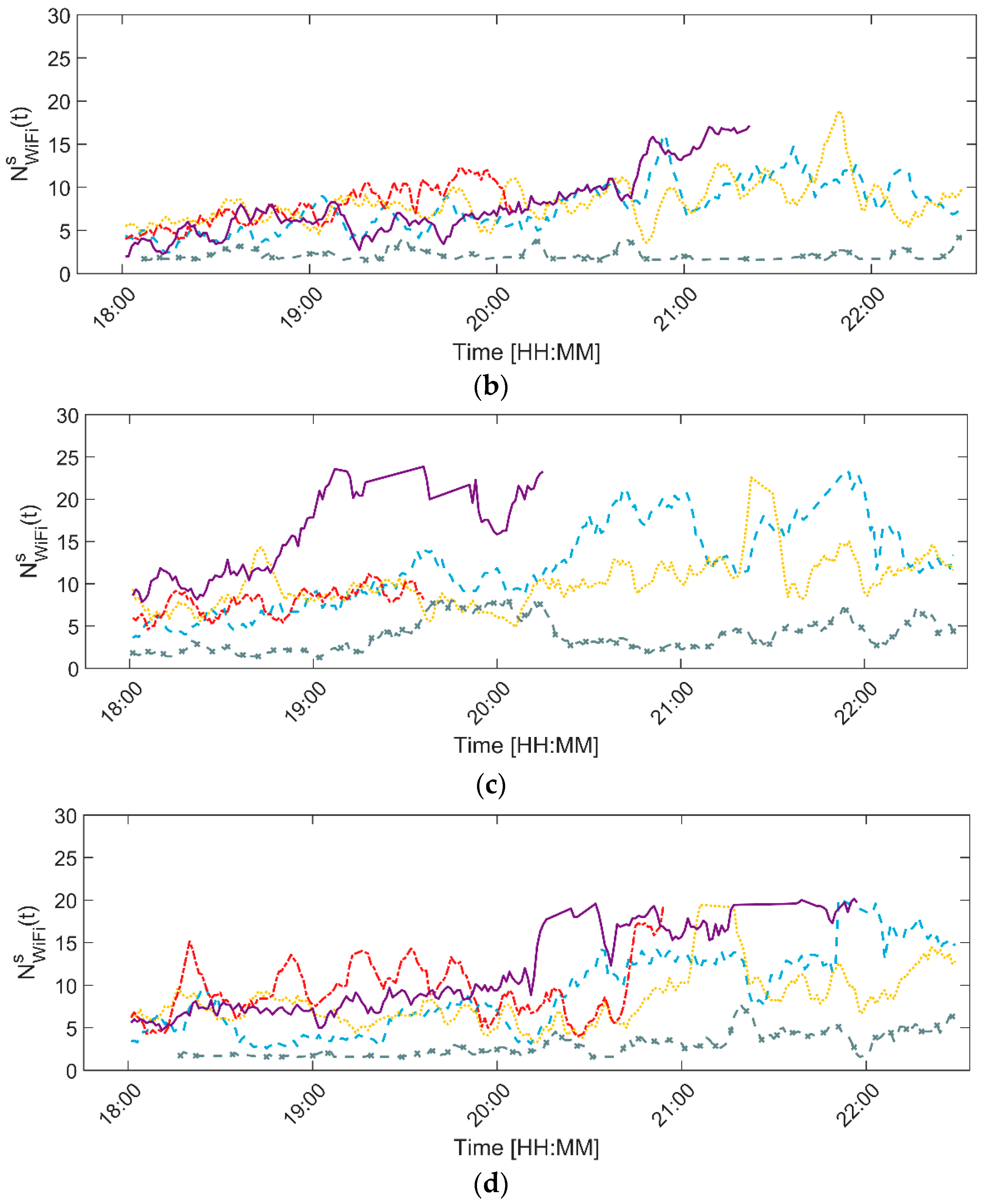 Sensors 20 06032 g004b