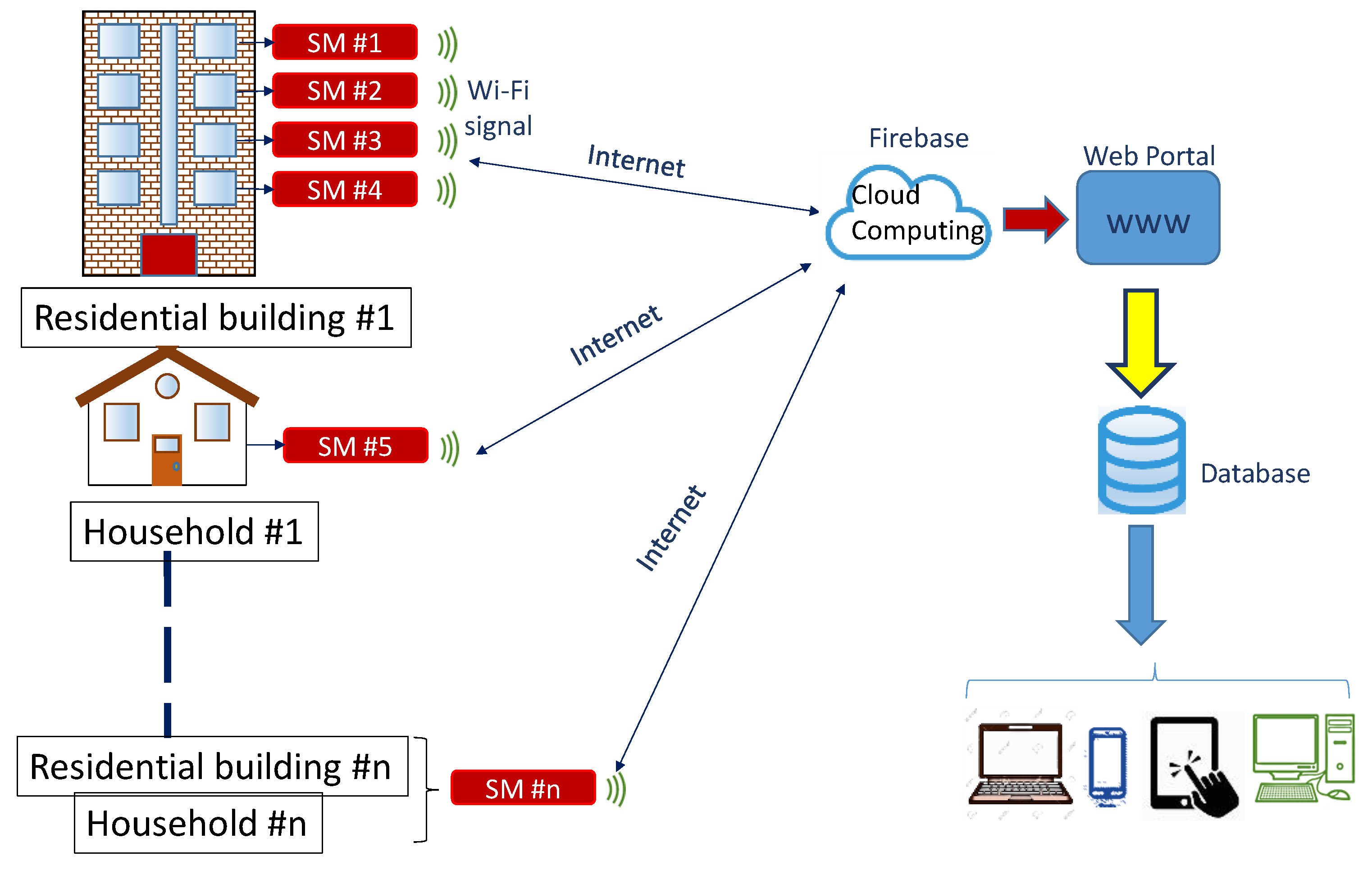 Sensors 20 06034 g002 Sensors 20 06034 g002