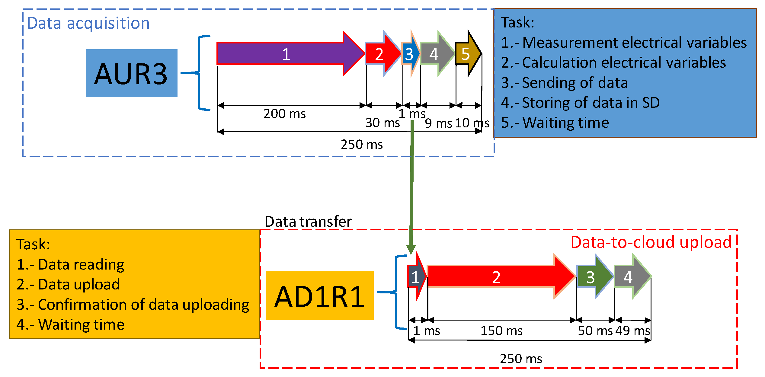 Sensors 20 06034 g004 Sensors 20 06034 g004