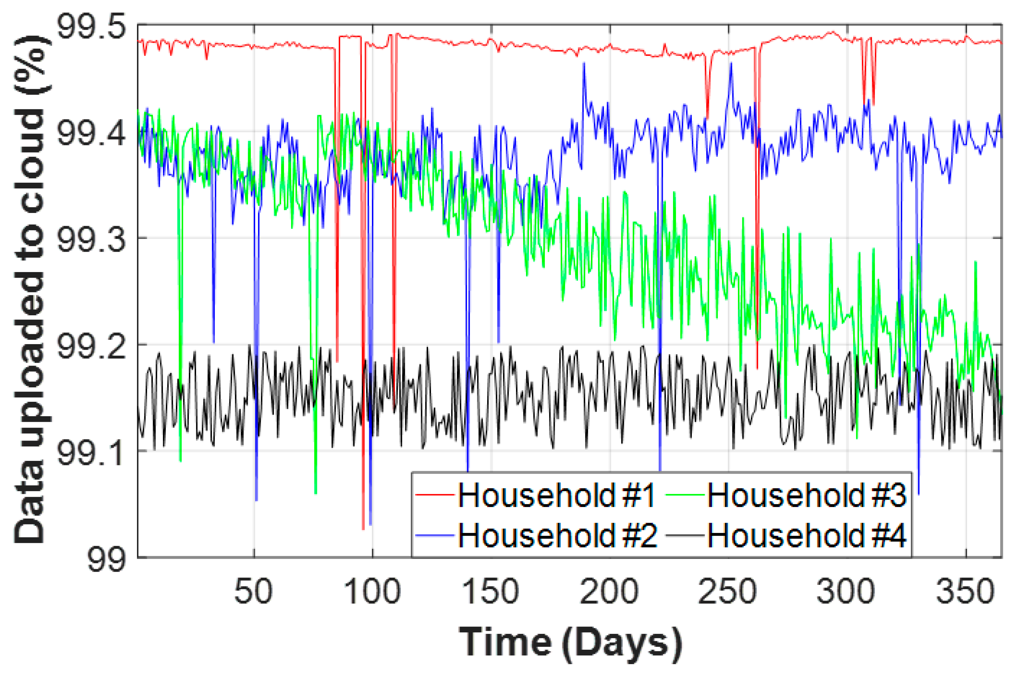 Sensors 20 06034 g006 Sensors 20 06034 g006