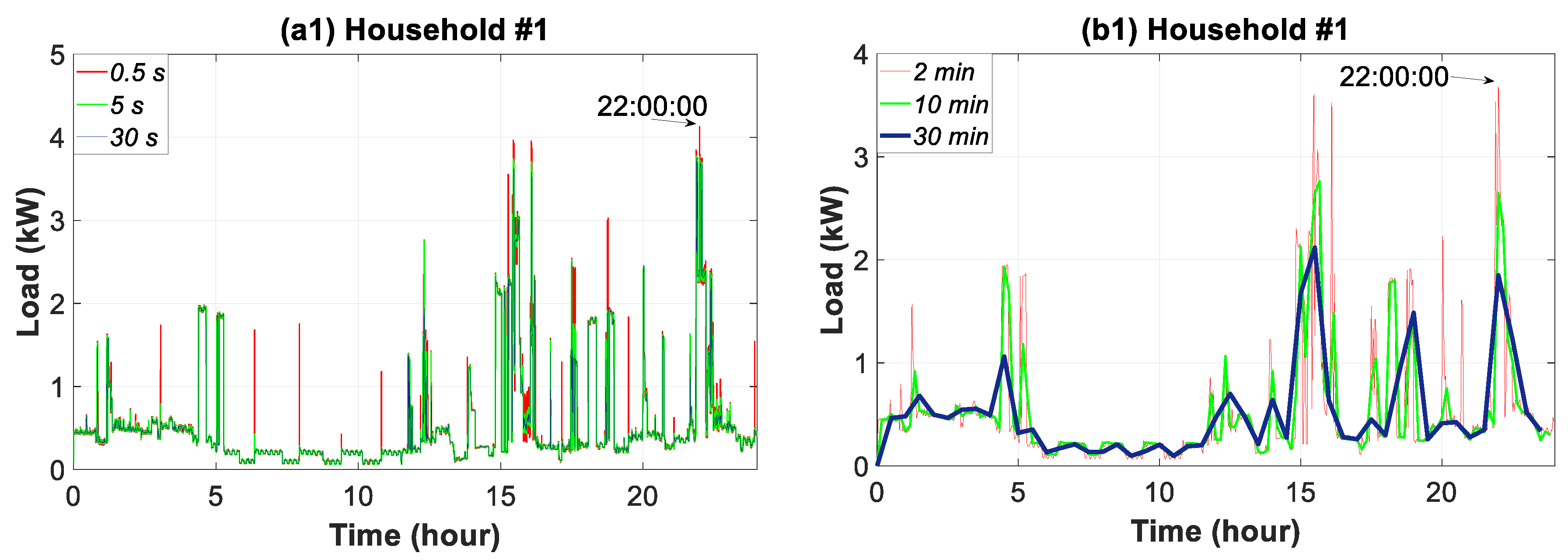 Sensors 20 06034 g008a Sensors 20 06034 g008a