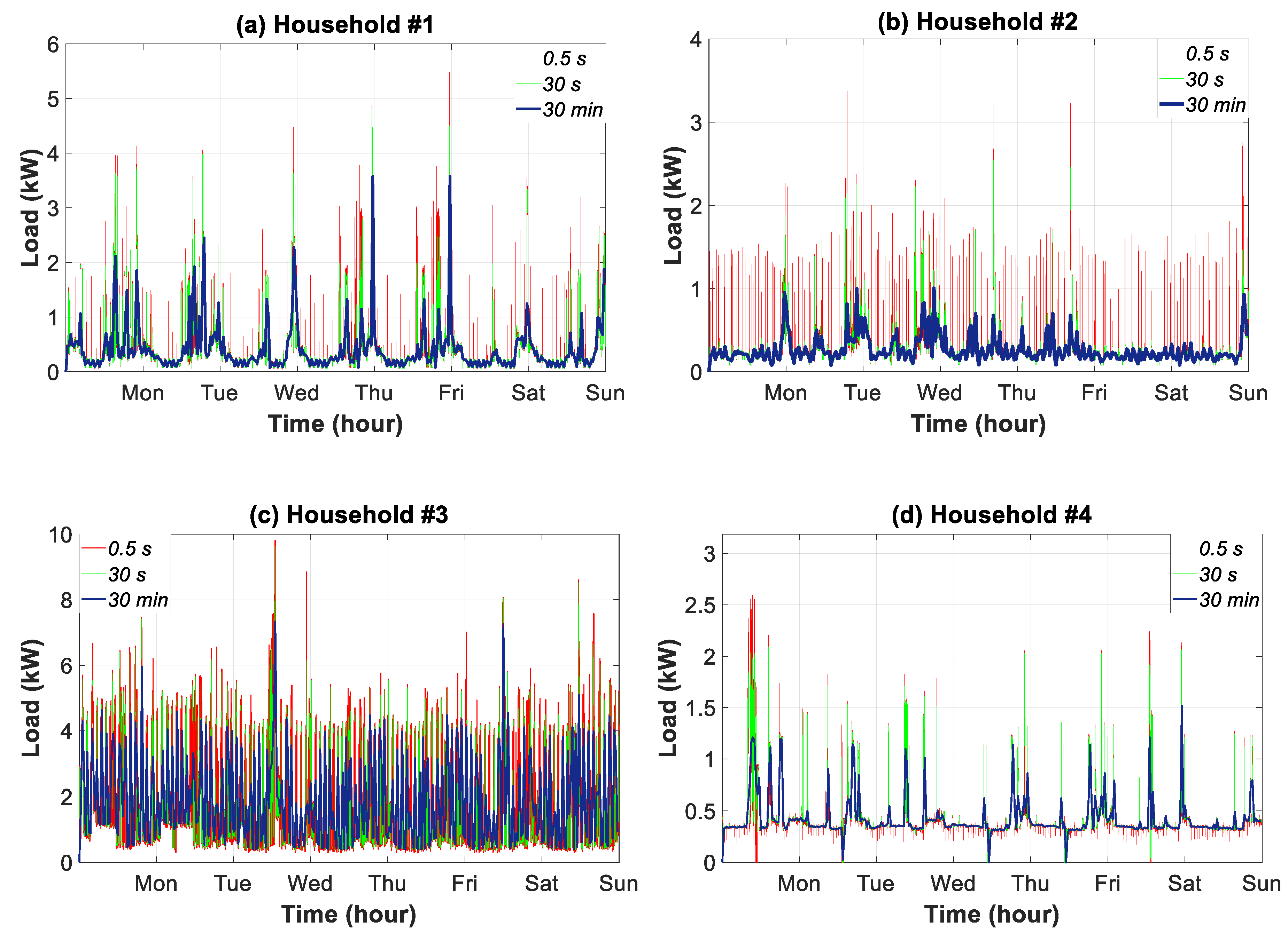 Sensors 20 06034 g009 Sensors 20 06034 g009