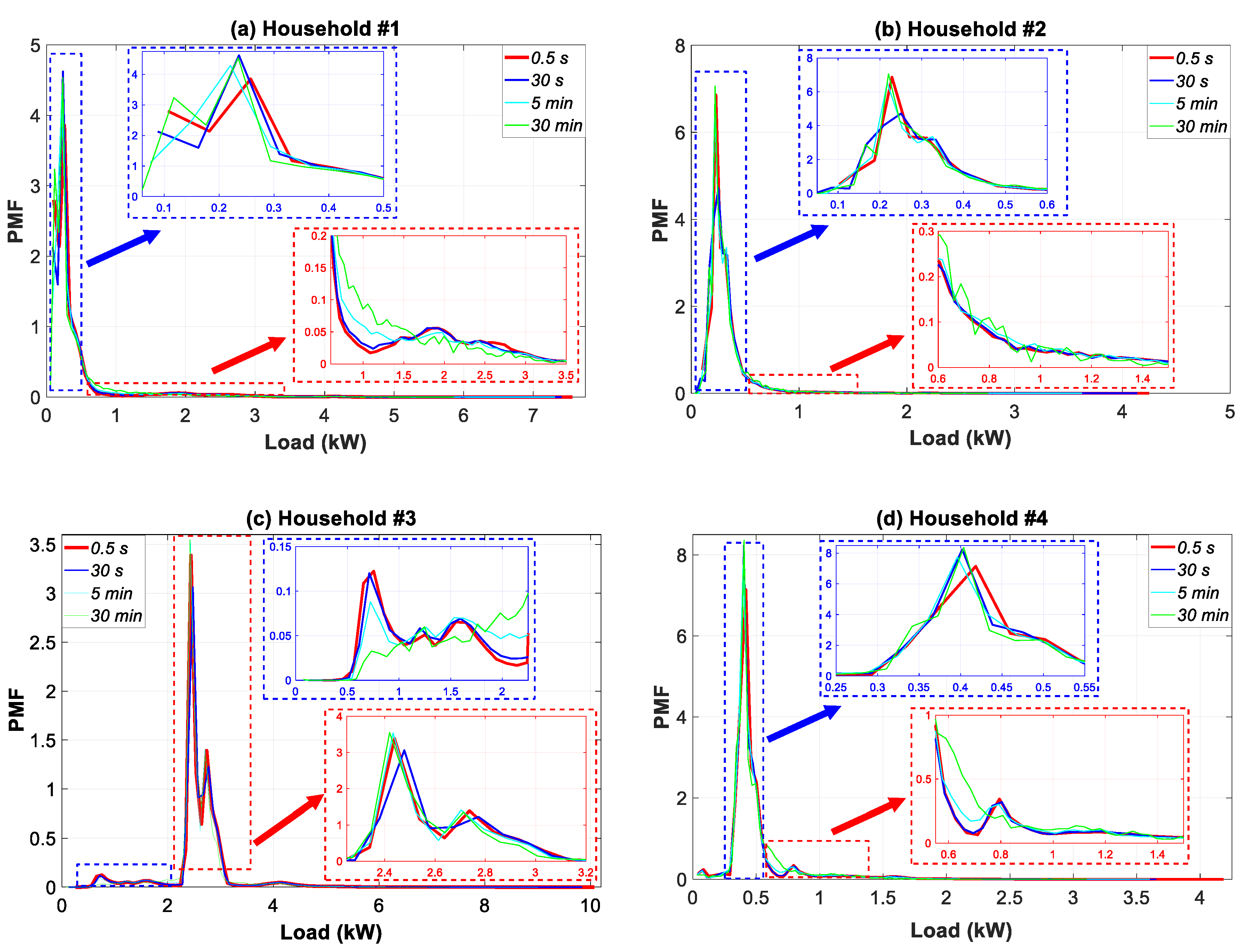 Sensors 20 06034 g012 Sensors 20 06034 g012