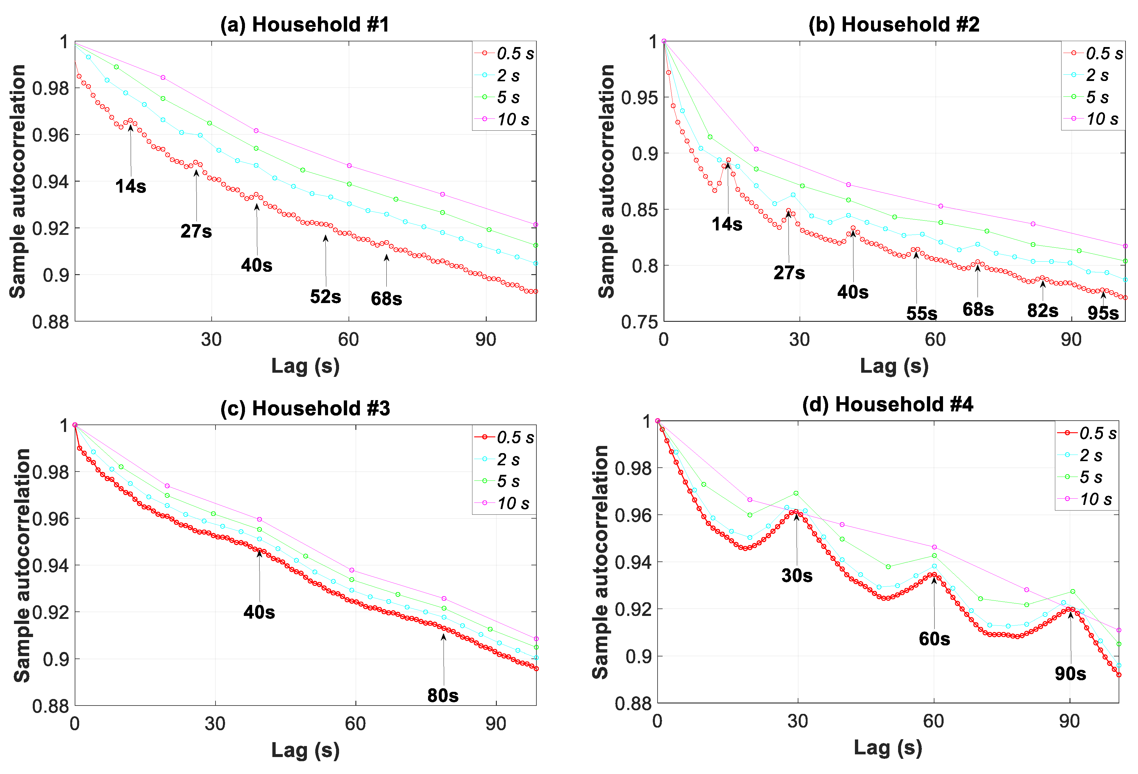 Sensors 20 06034 g014 Sensors 20 06034 g014