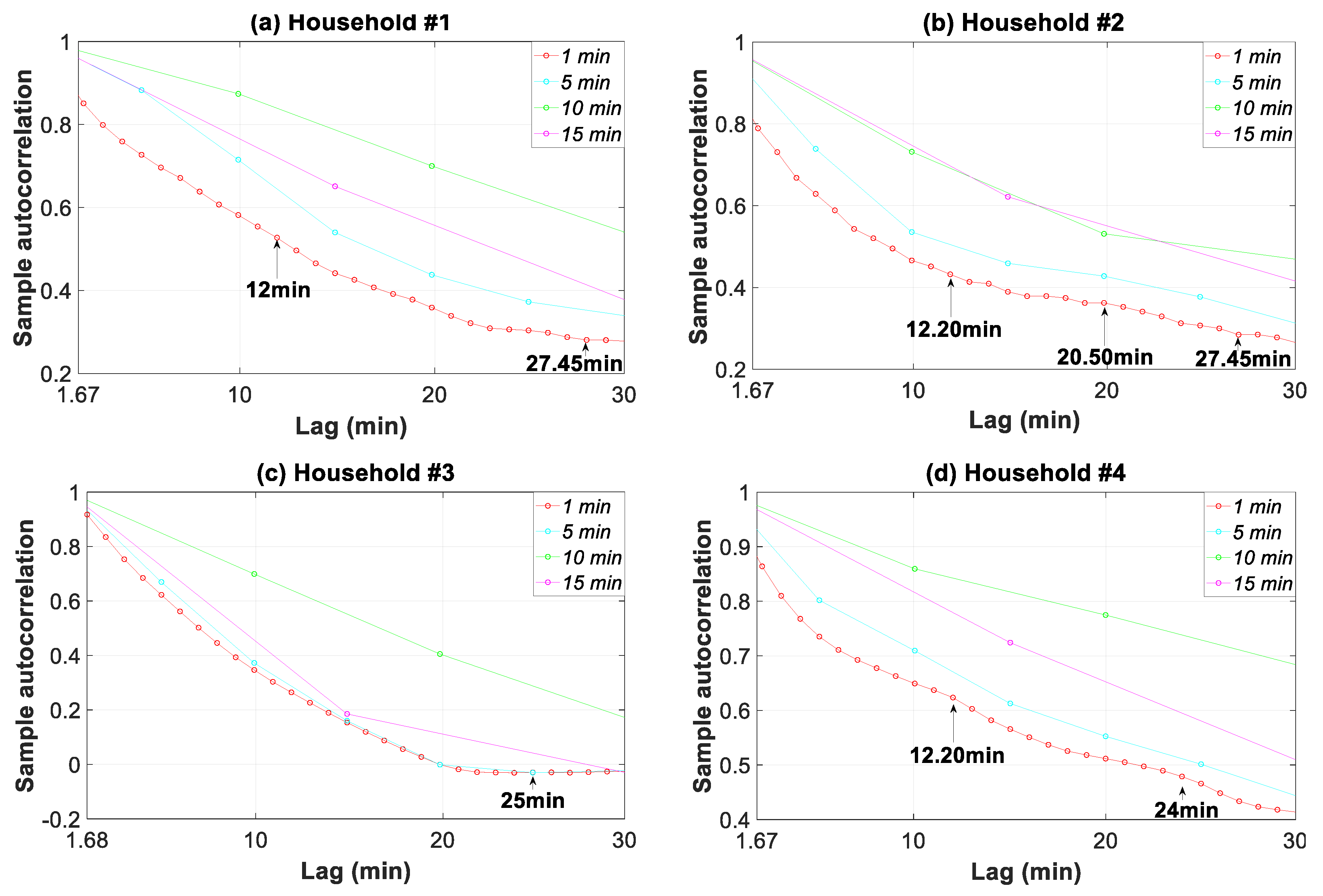 Sensors 20 06034 g017 Sensors 20 06034 g017