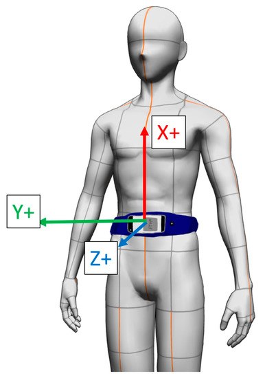 Sensors Free Full-Text Feasibility of Smartphone-Based Badminton Footwork Performance Assessment System