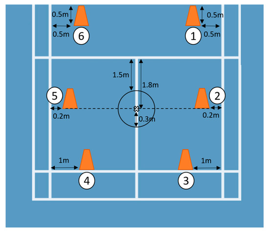 ER Diagram for Online Ordering System for futsal arena Furthermore, the