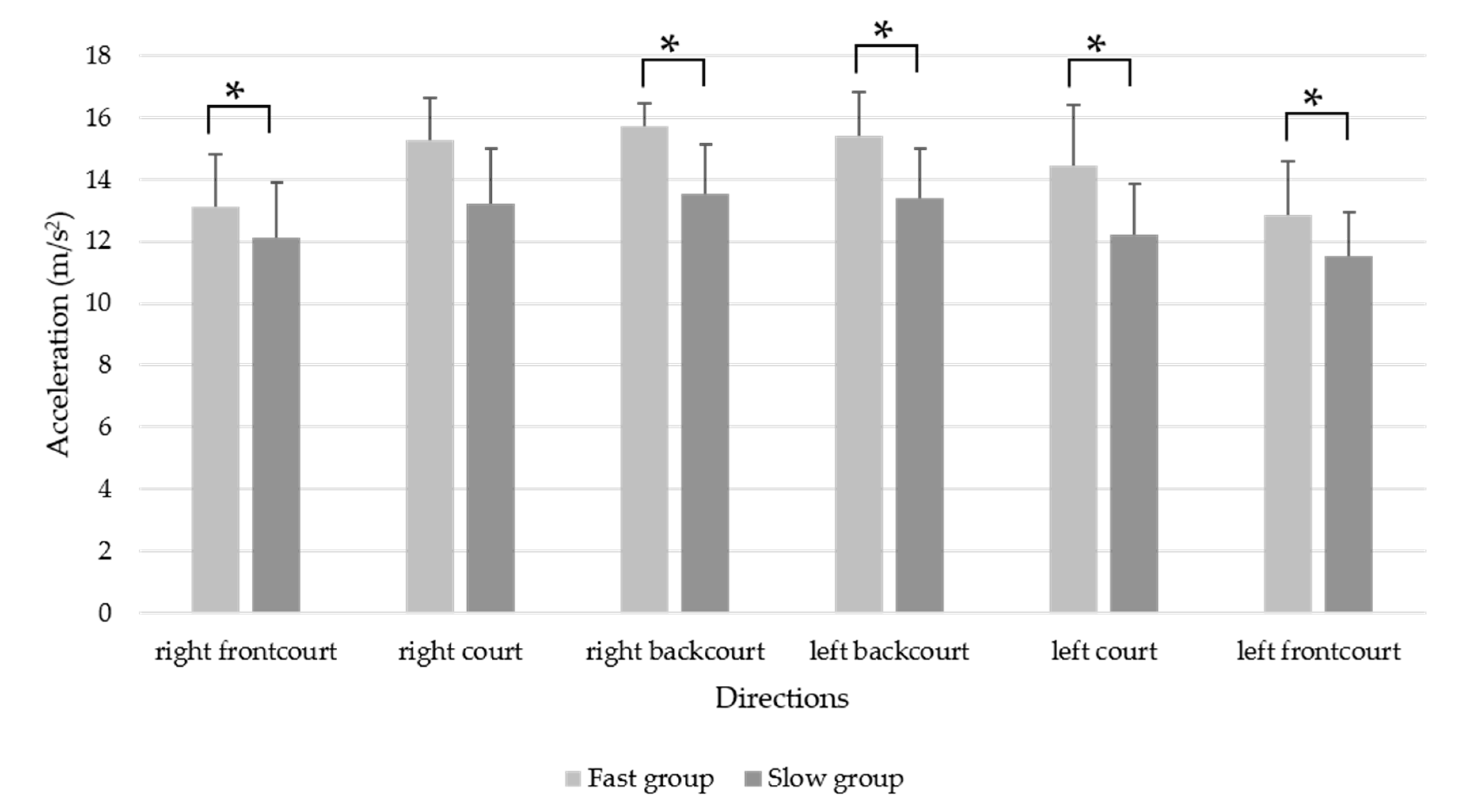 Sensors 20 06035 g003 Sensors 20 06035 g003