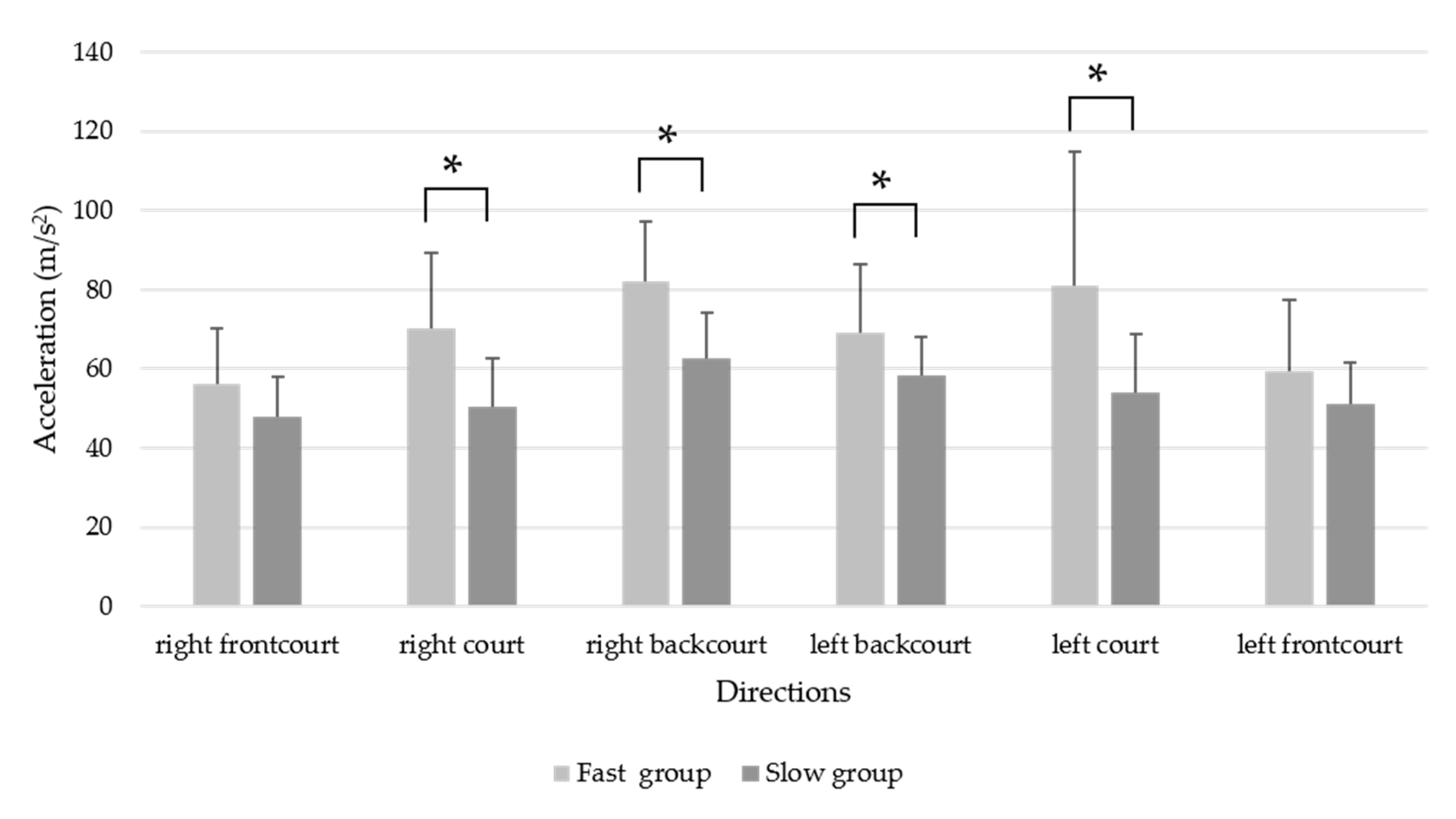 Sensors 20 06035 g004 Sensors 20 06035 g004