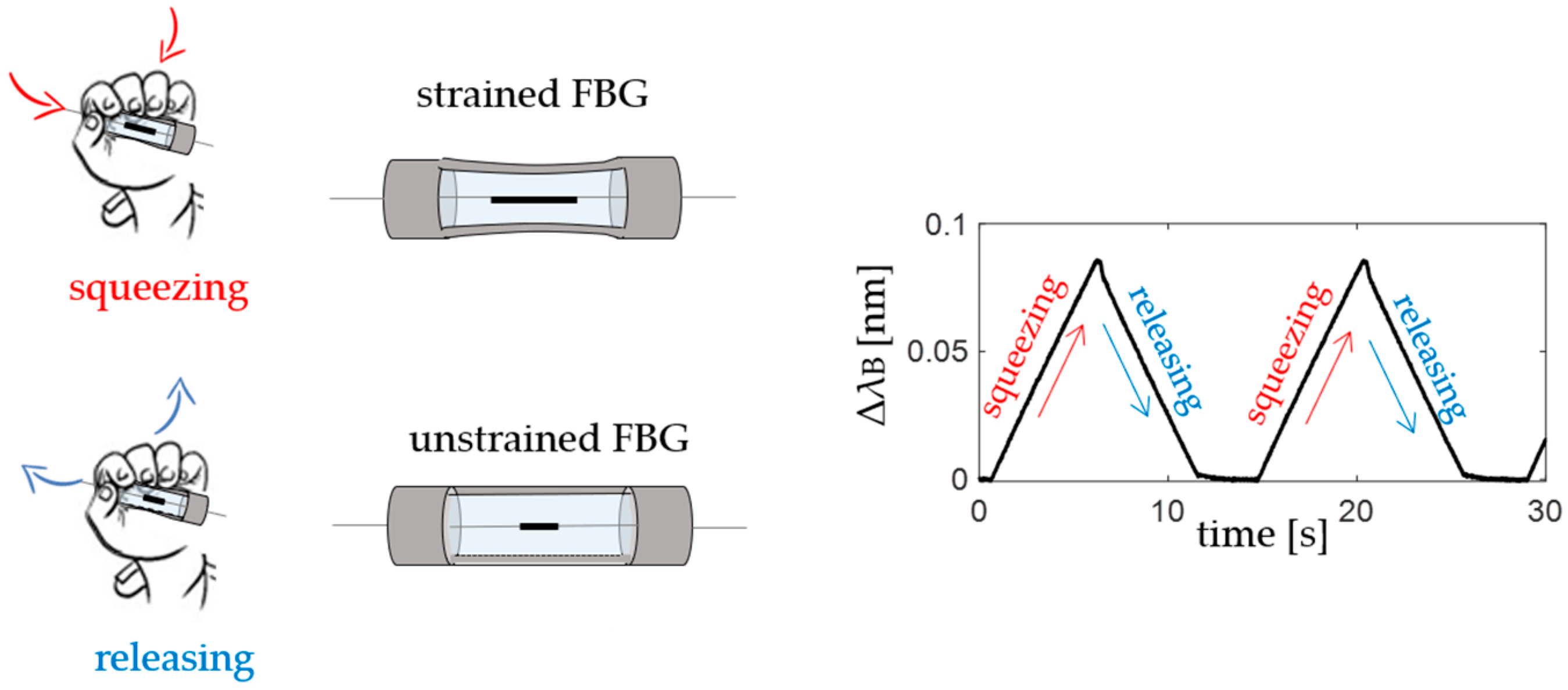 Sensors 20 06040 g003