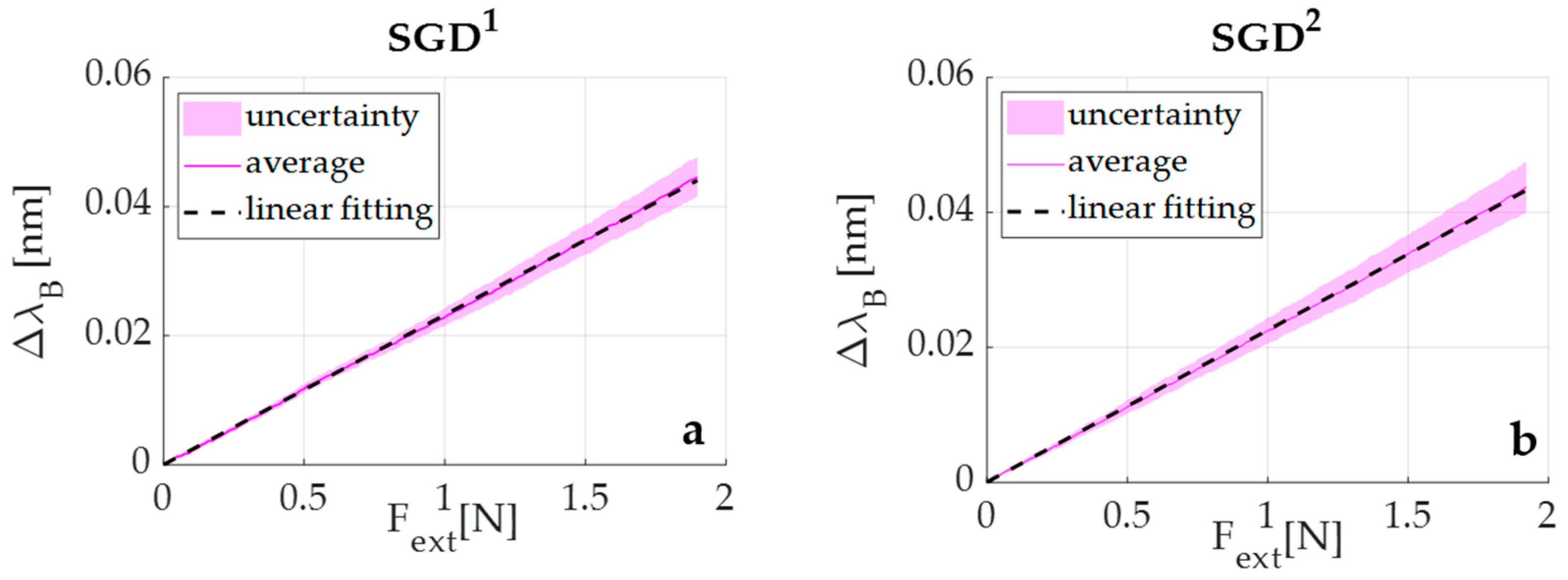 Sensors 20 06040 g007