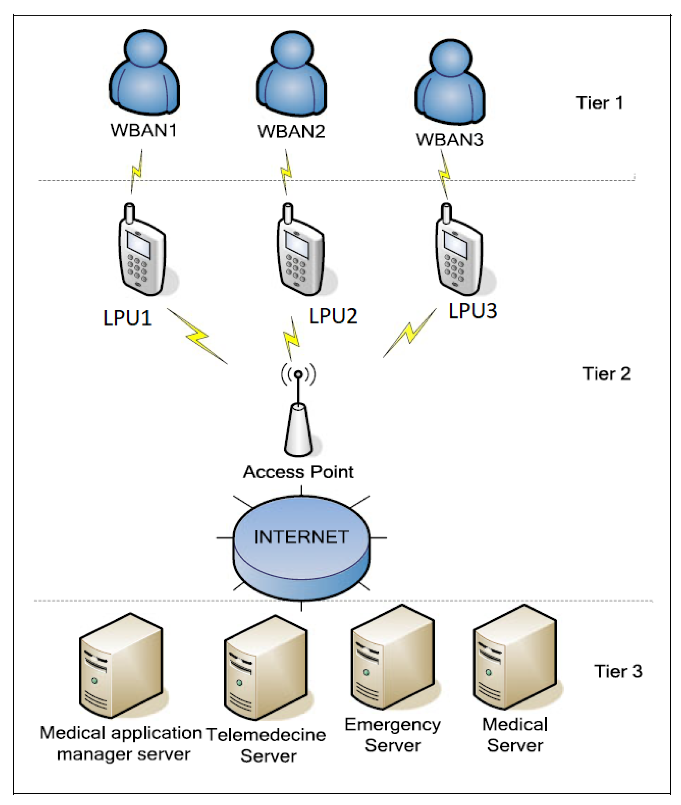 Sensors 20 06041 g001 Sensors 20 06041 g001