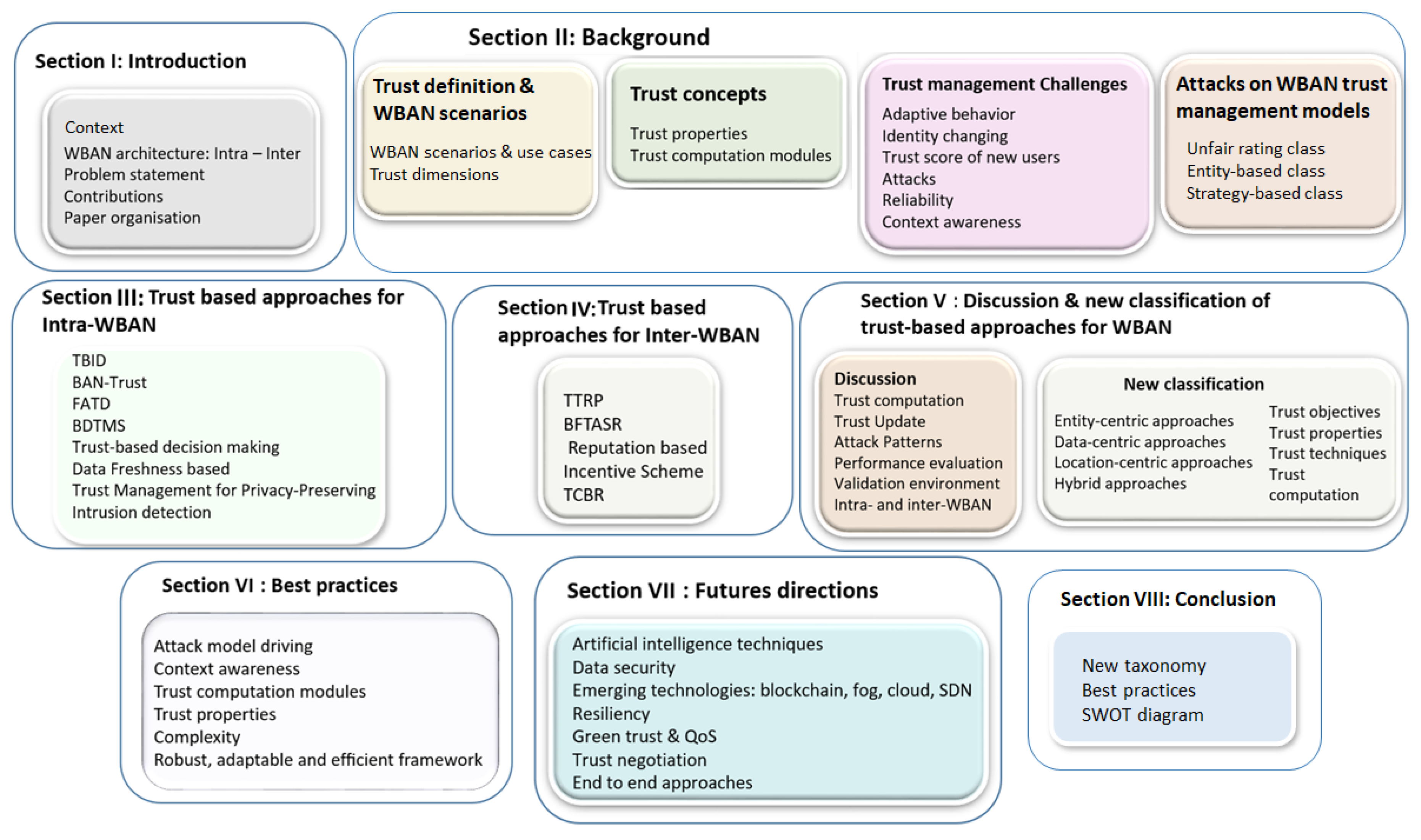 Sensors 20 06041 g002 Sensors 20 06041 g002
