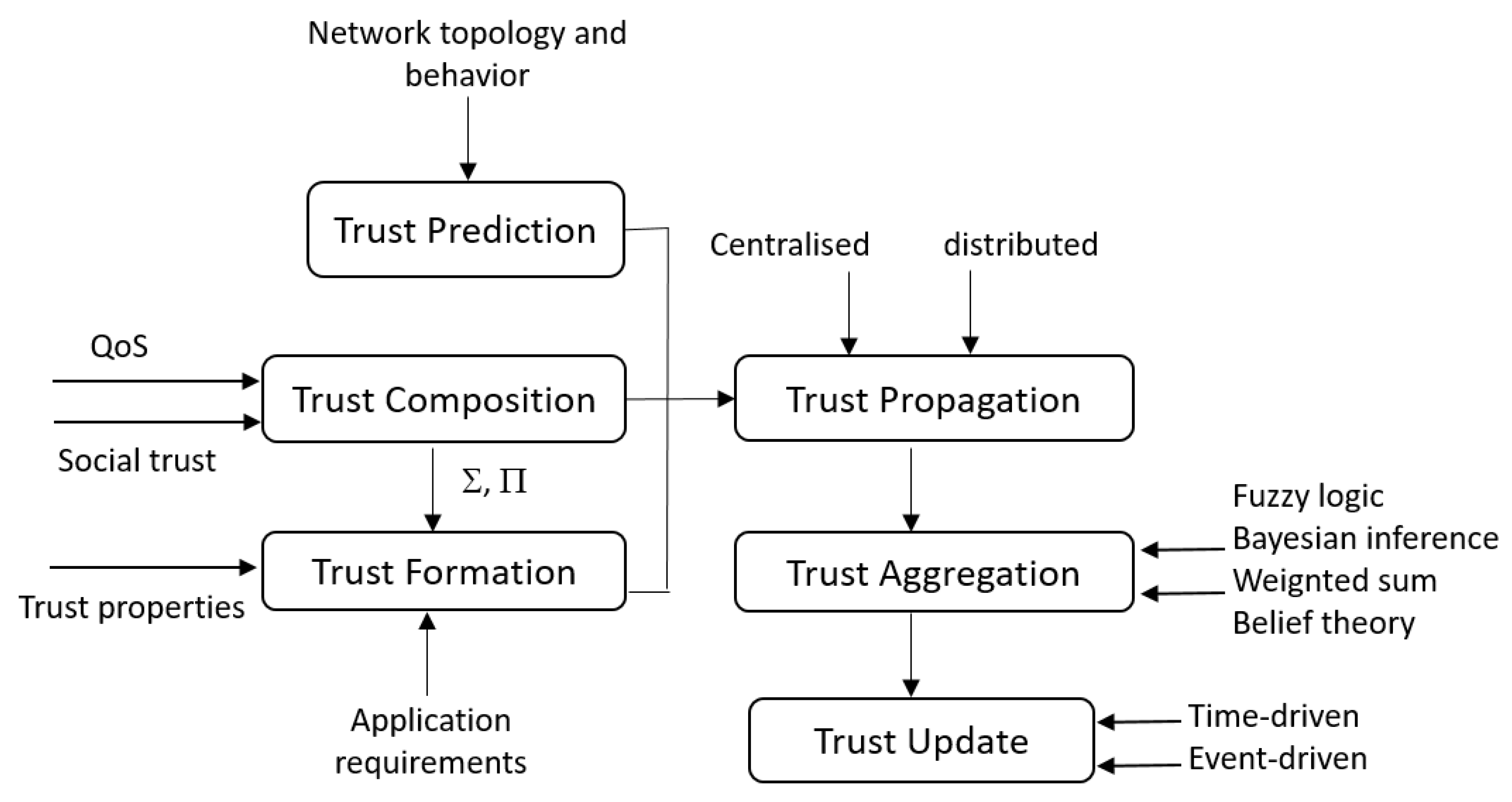 Sensors 20 06041 g004 Sensors 20 06041 g004