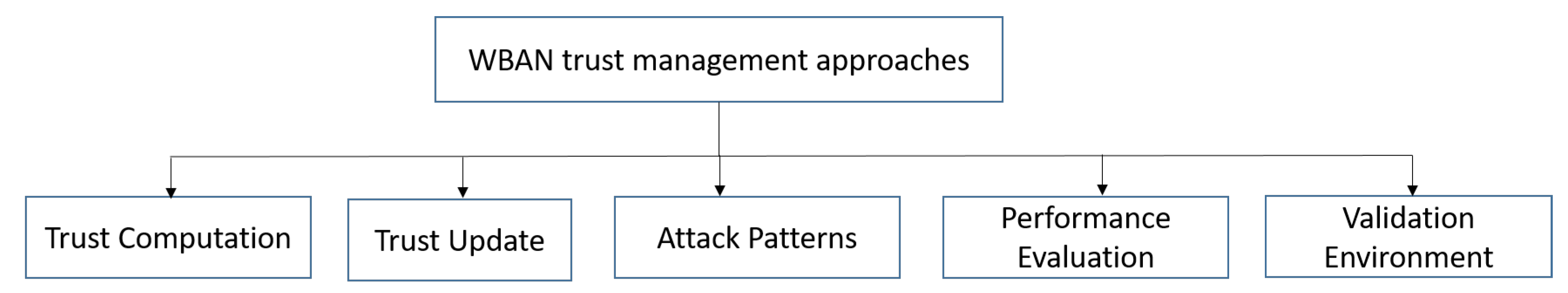 Sensors 20 06041 g005 Sensors 20 06041 g005
