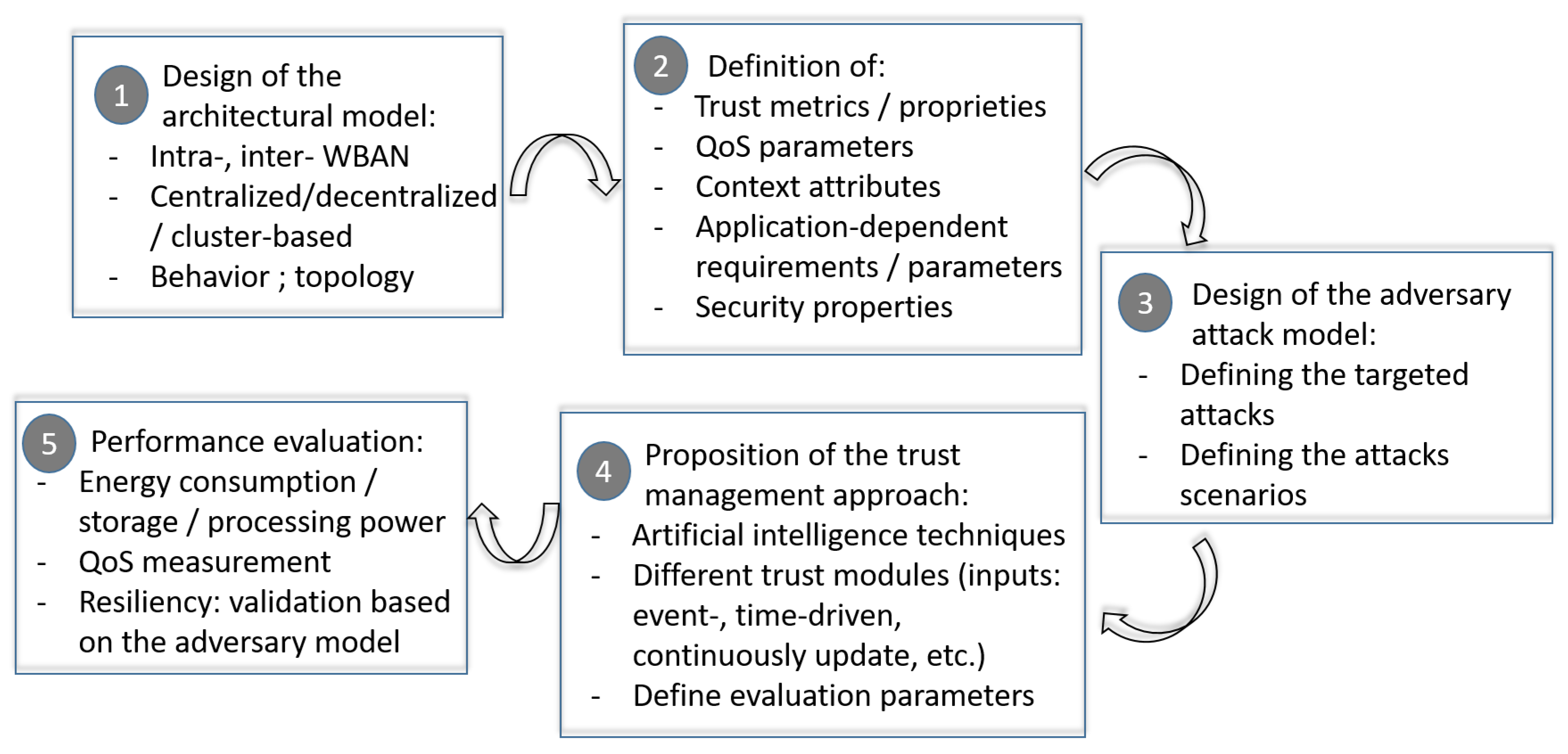 Sensors 20 06041 g007 Sensors 20 06041 g007